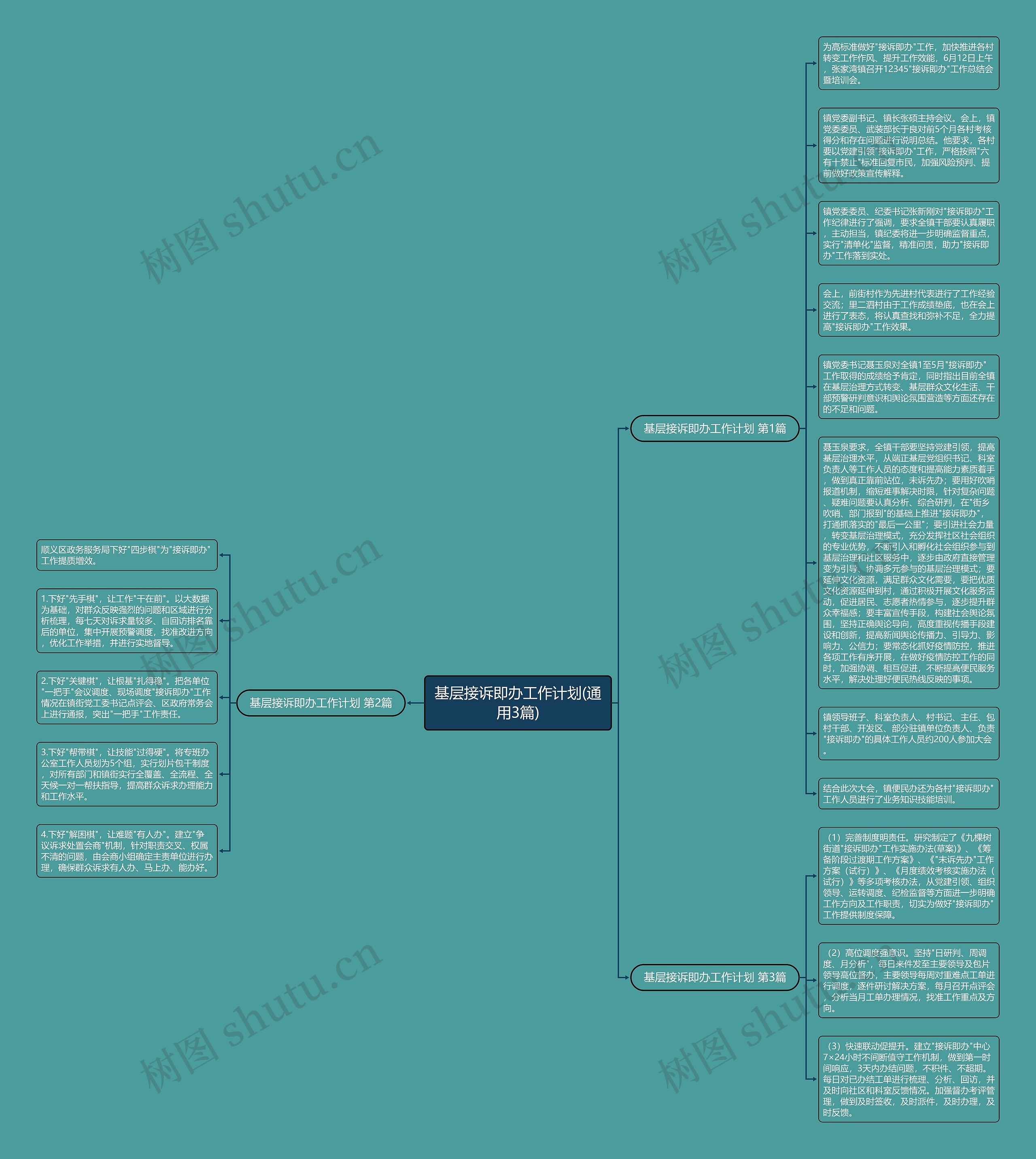 基层接诉即办工作计划(通用3篇)思维导图