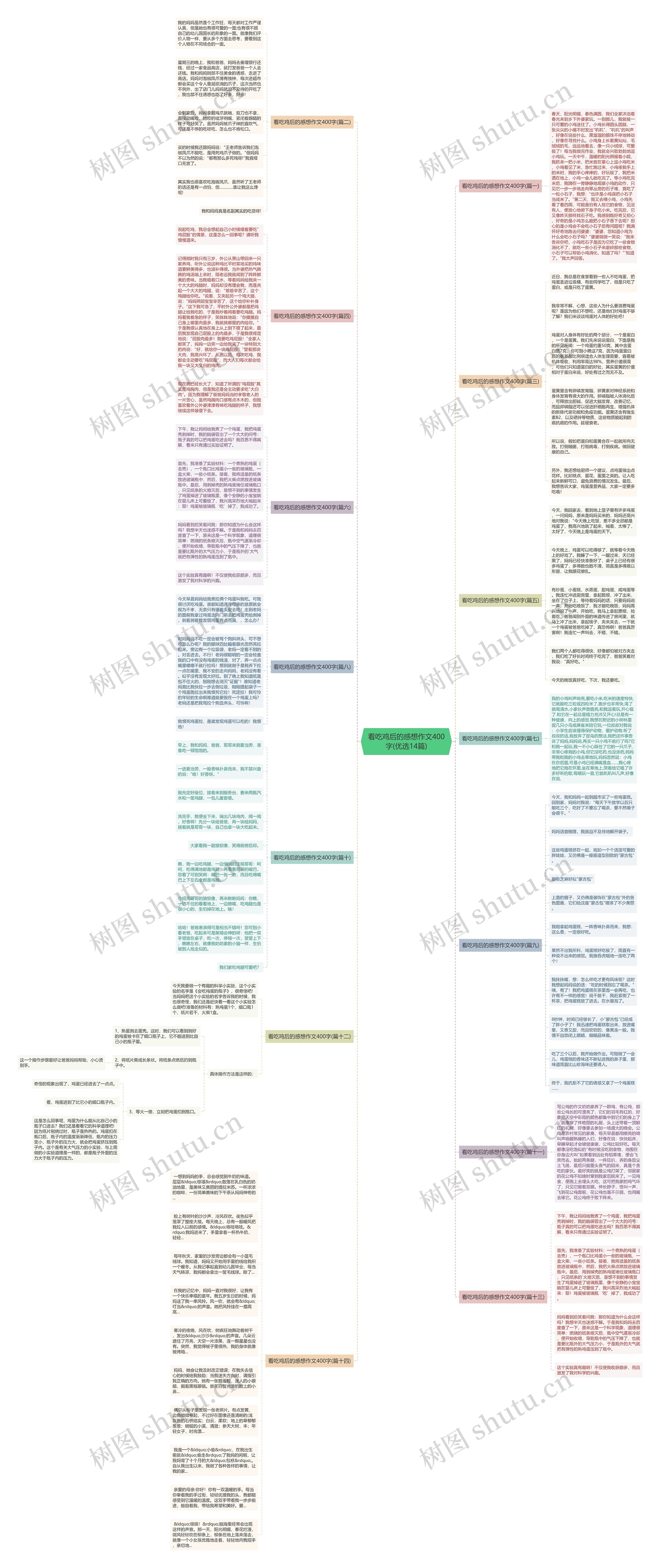 看吃鸡后的感想作文400字(优选14篇) 看吃鸡后的感想作文400字(优选14篇)