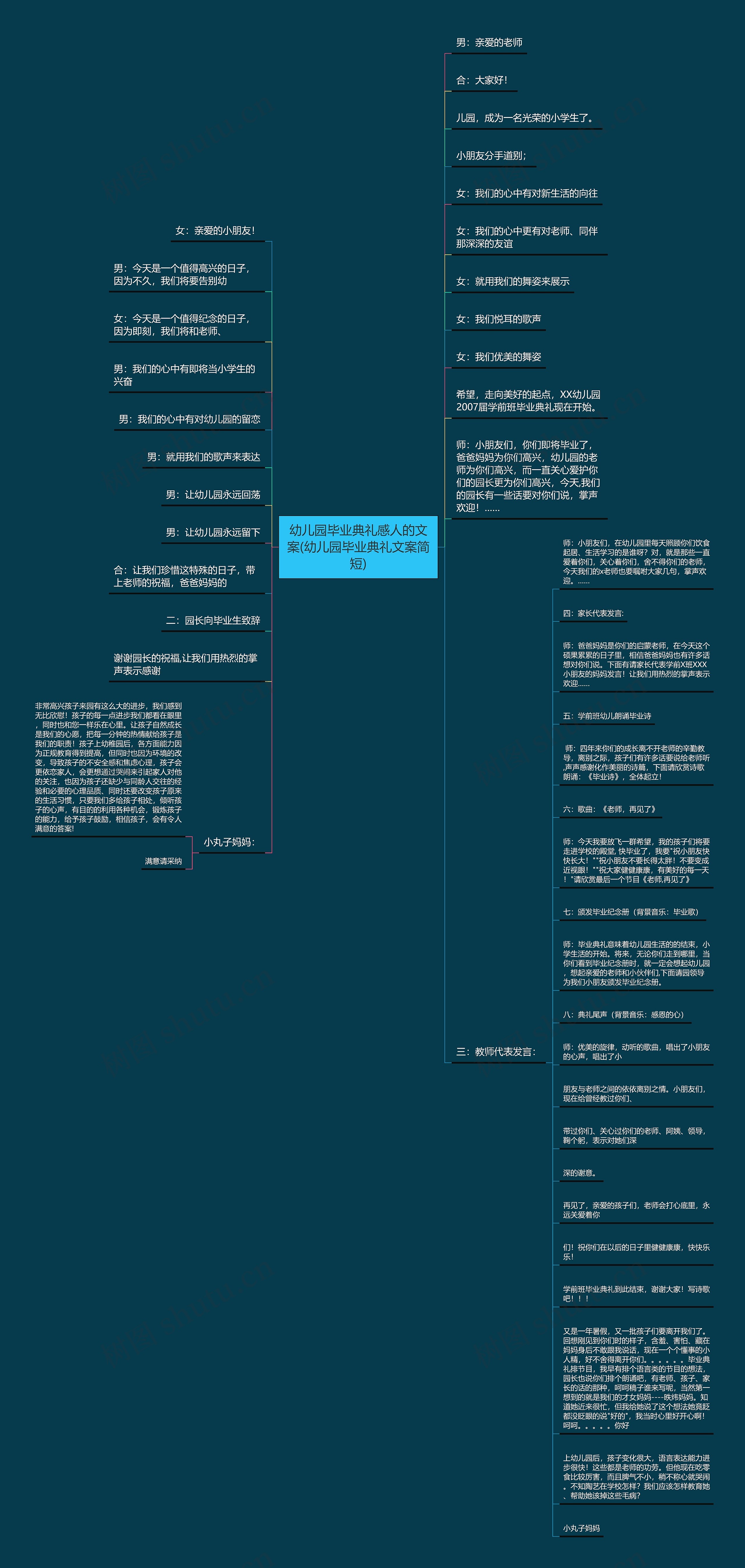 幼儿园毕业典礼感人的文案(幼儿园毕业典礼文案简短)思维导图