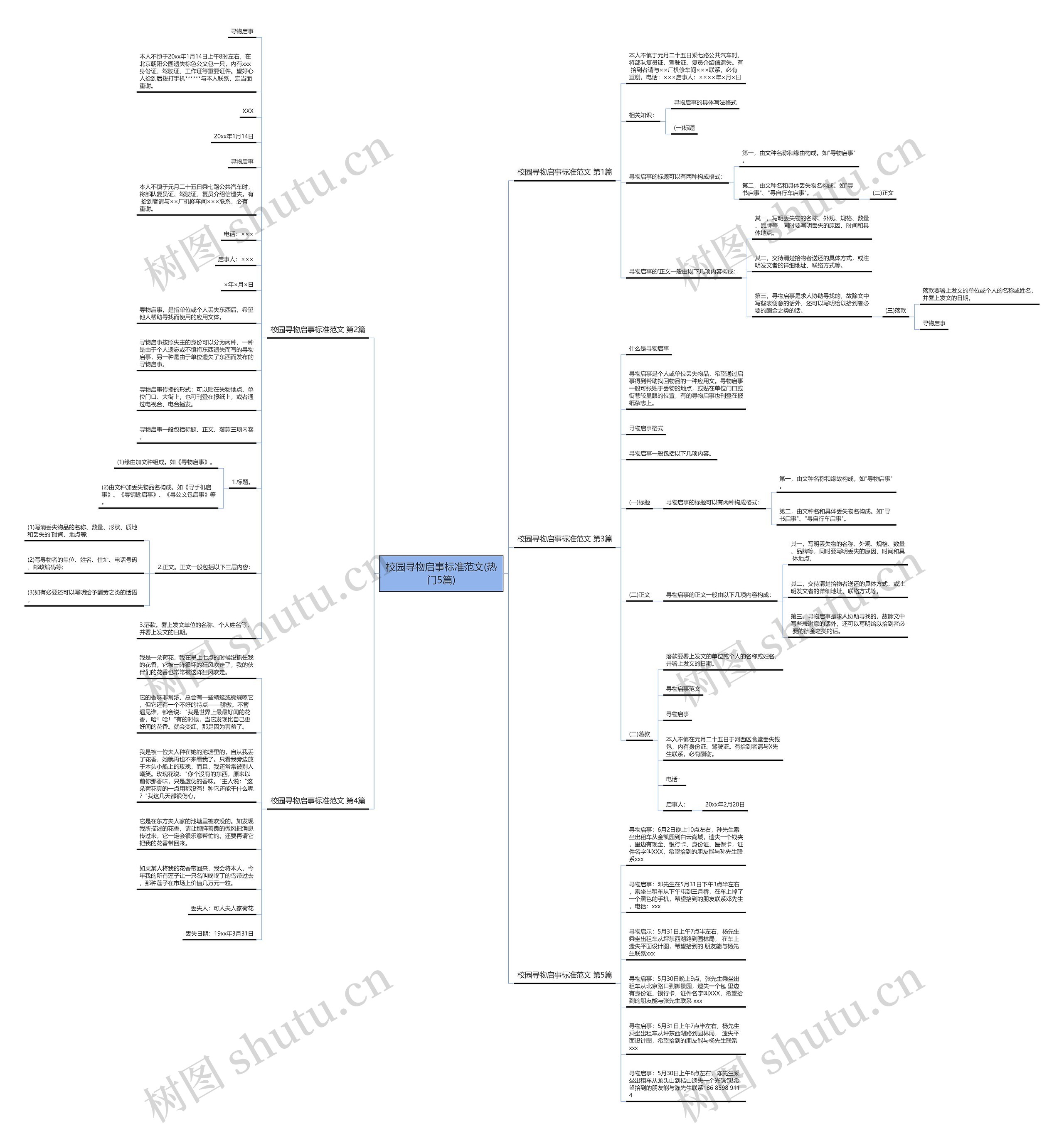 校园寻物启事标准范文(热门5篇)思维导图