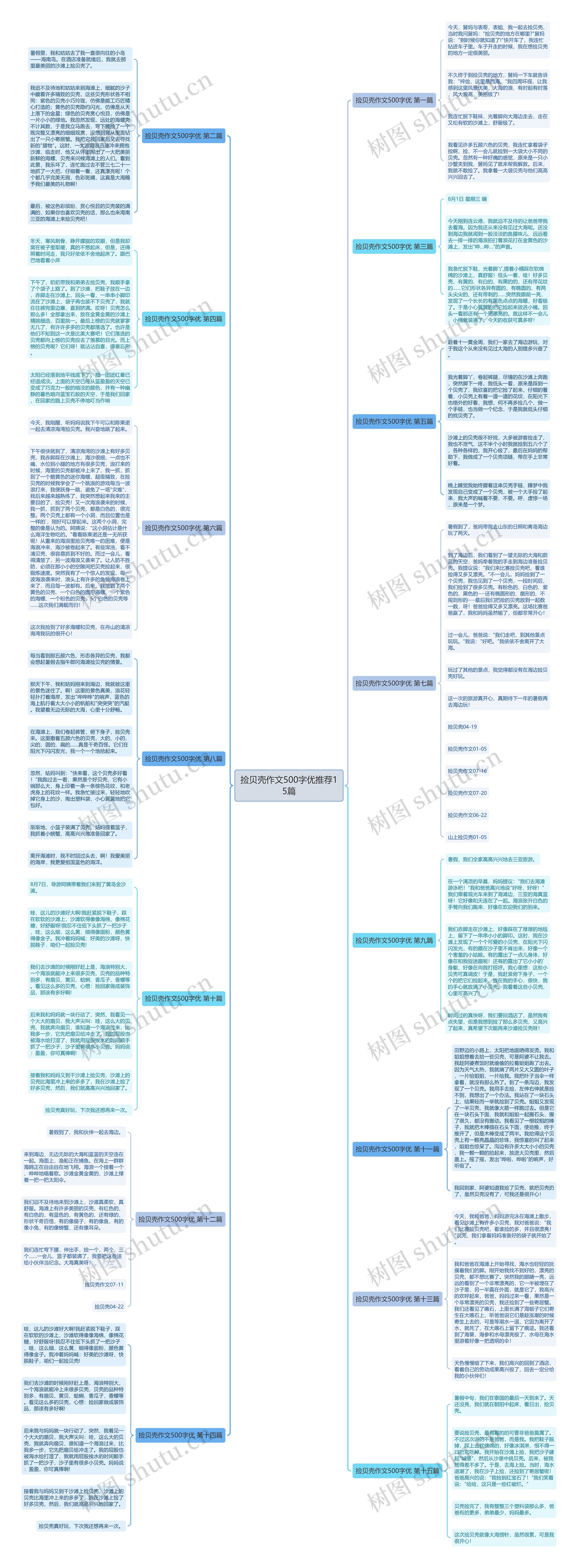 捡贝壳作文500字优推荐15篇思维导图