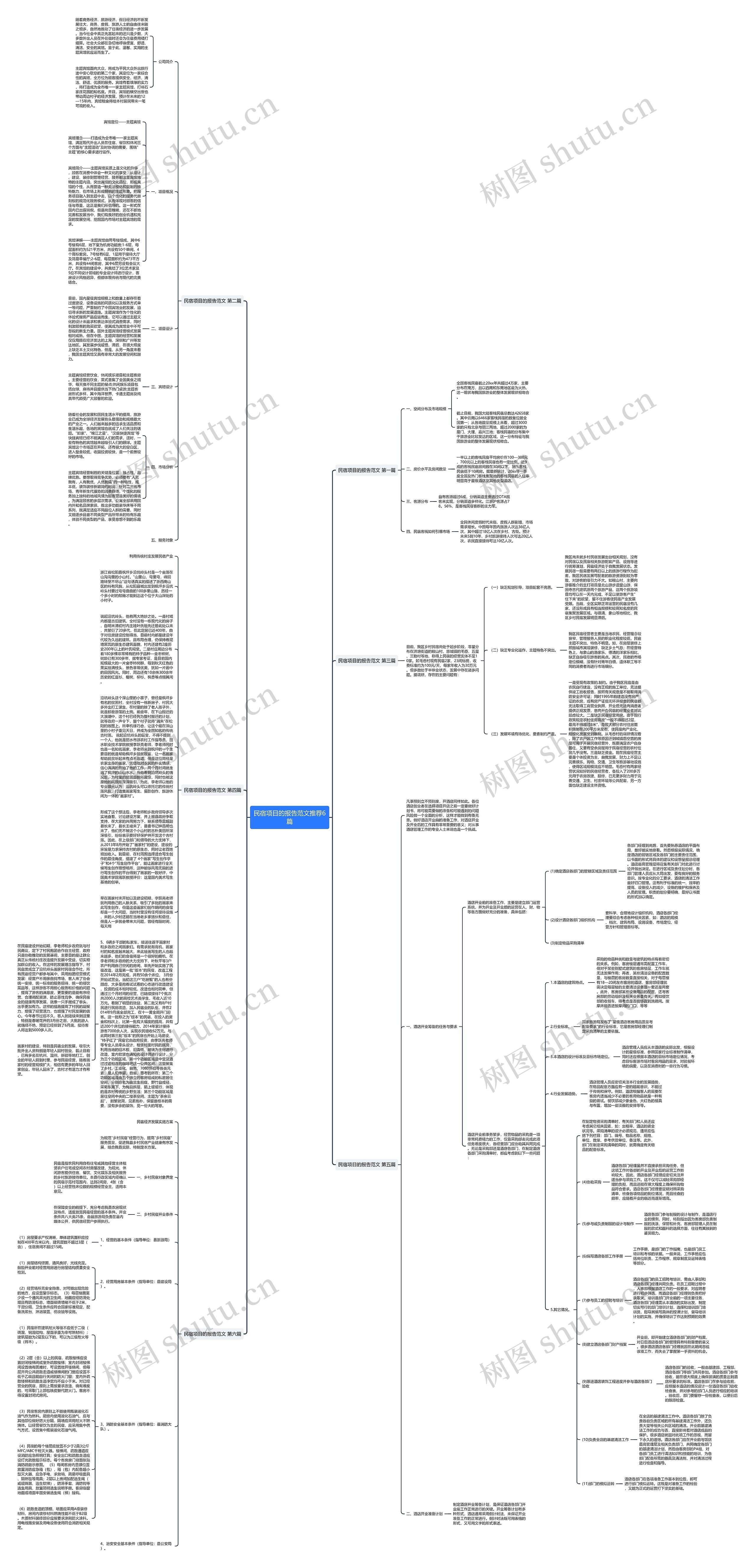 民宿项目的报告范文推荐6篇思维导图