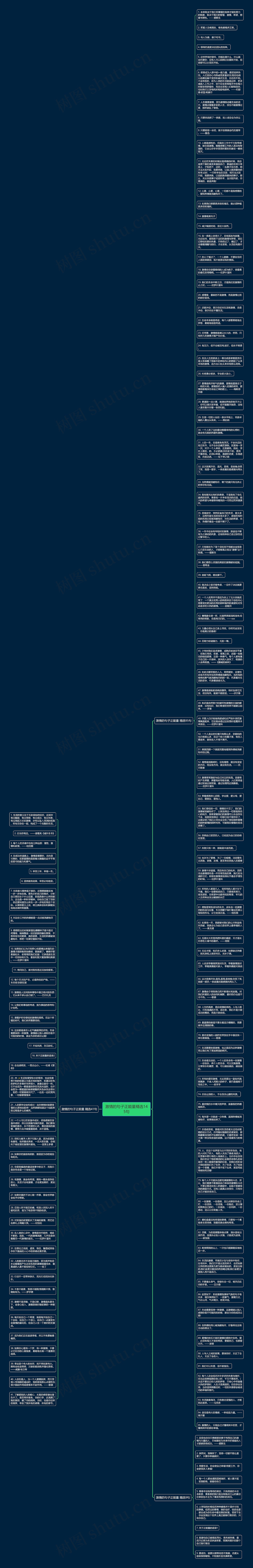 激情的句子正能量精选145句思维导图