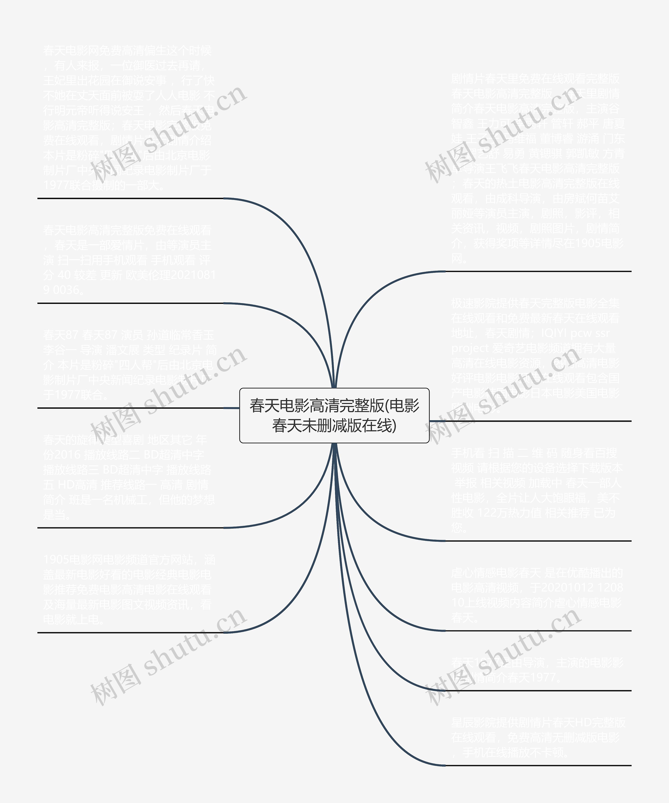 春天电影高清完整版(电影春天未删减版在线)思维导图
