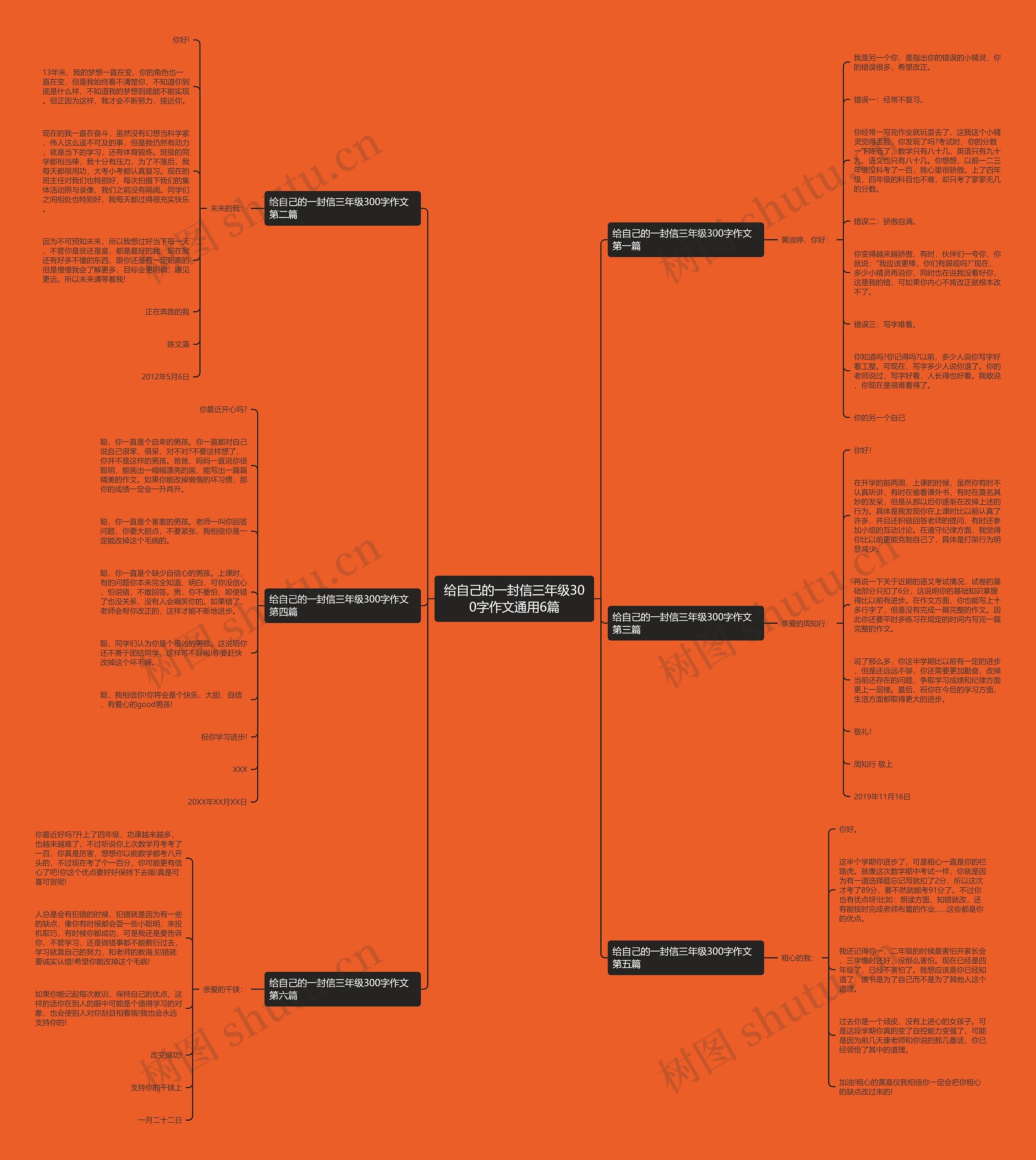 给自己的一封信三年级300字作文通用6篇思维导图