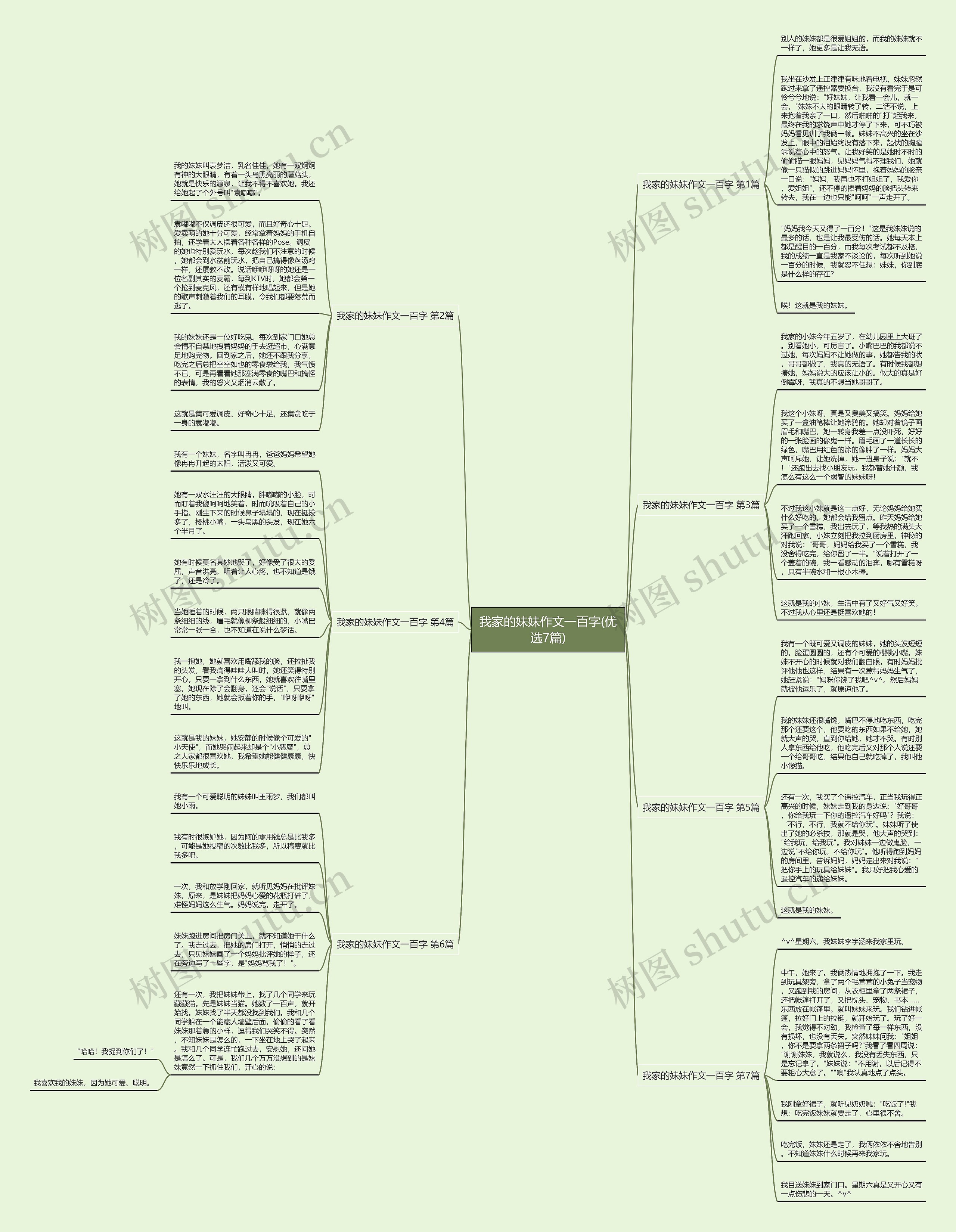 我家的妹妹作文一百字(优选7篇)思维导图
