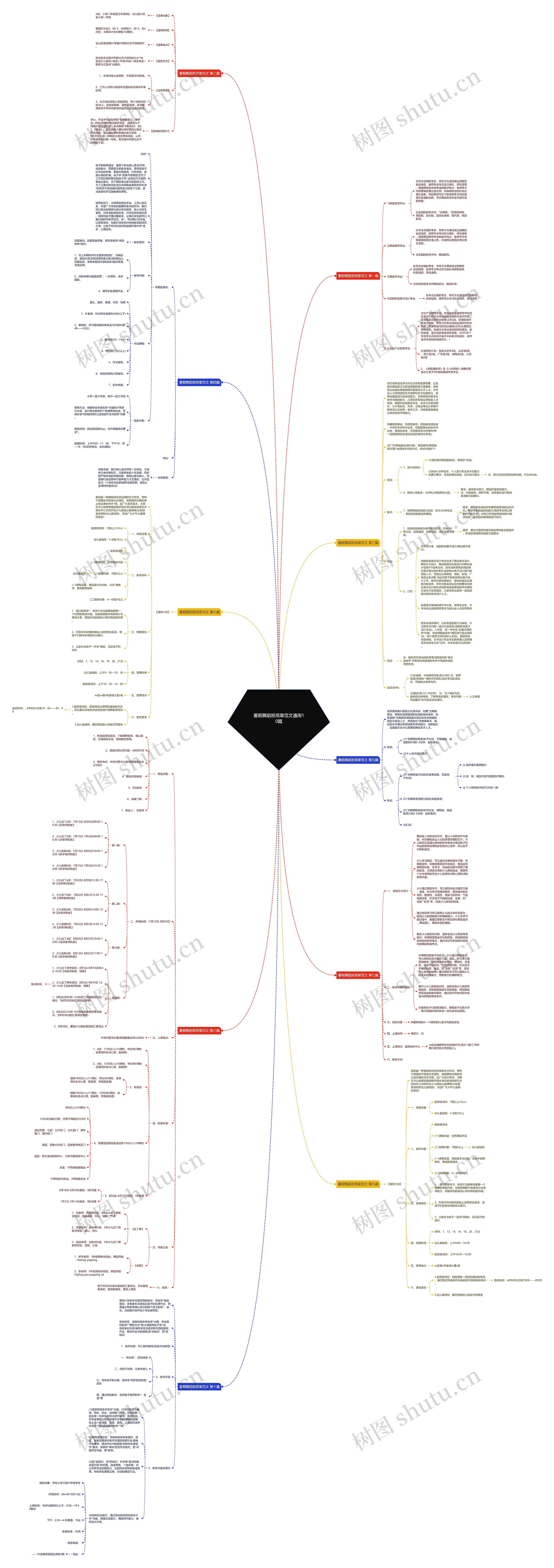 暑期舞蹈班简章范文通用10篇思维导图