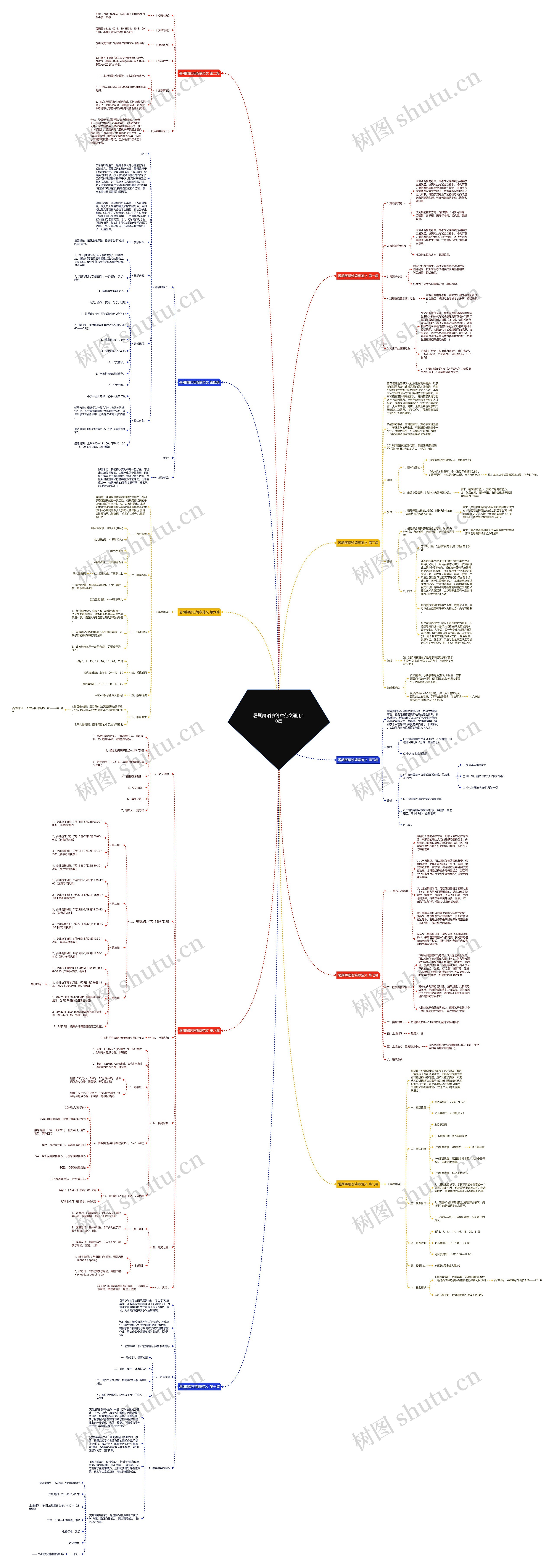 暑期舞蹈班简章范文通用10篇 暑期舞蹈班简章范文通用10篇