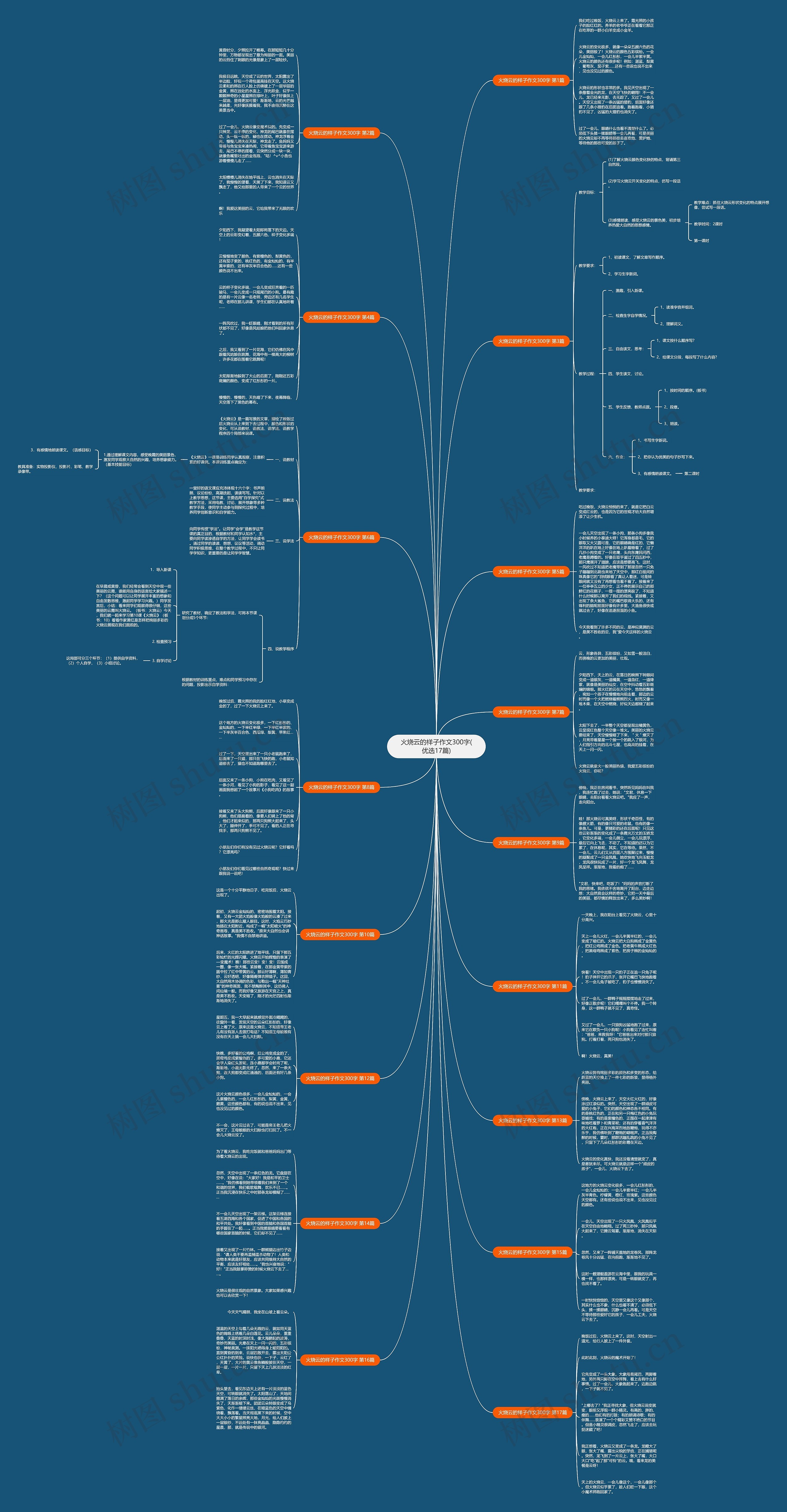 火烧云的样子作文300字(优选17篇)思维导图