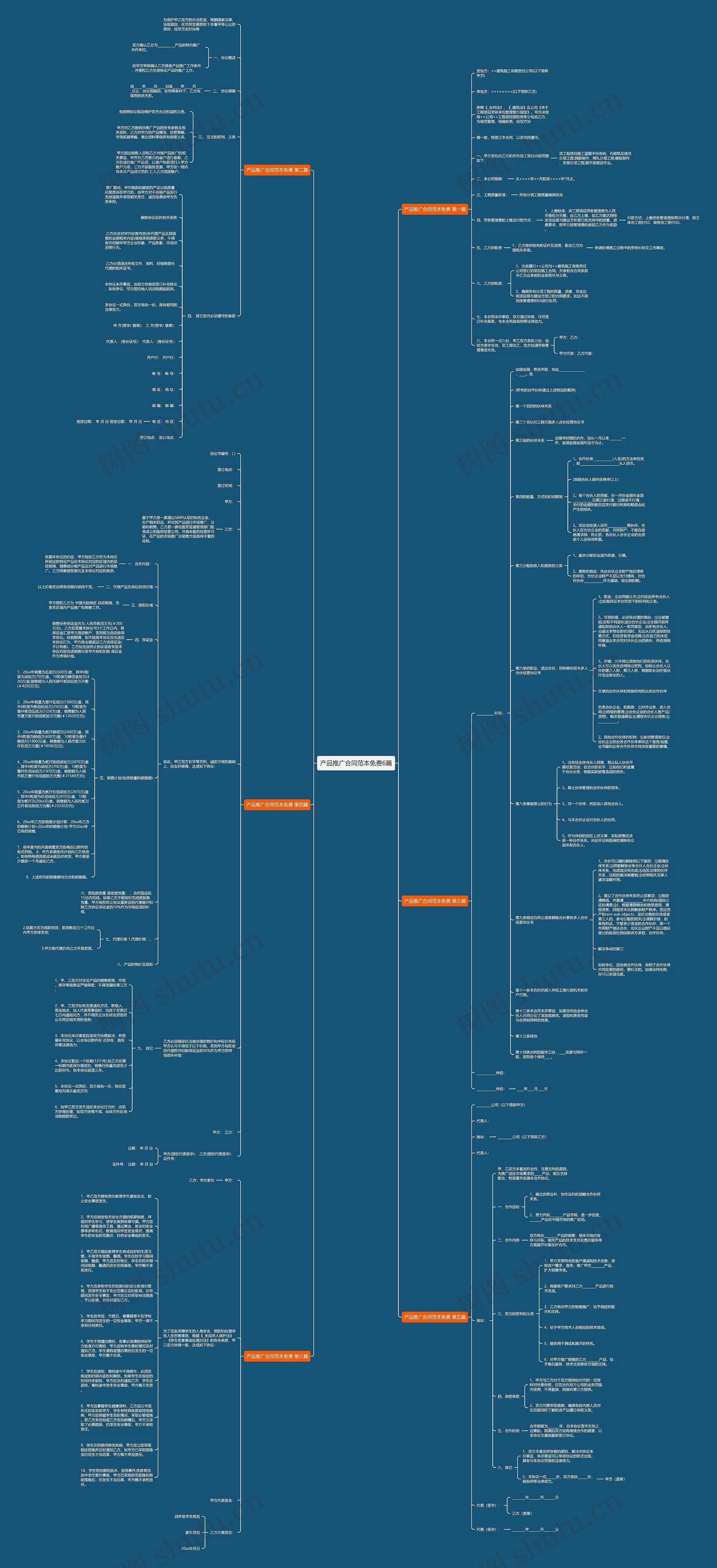 产品推广合同范本免费6篇思维导图