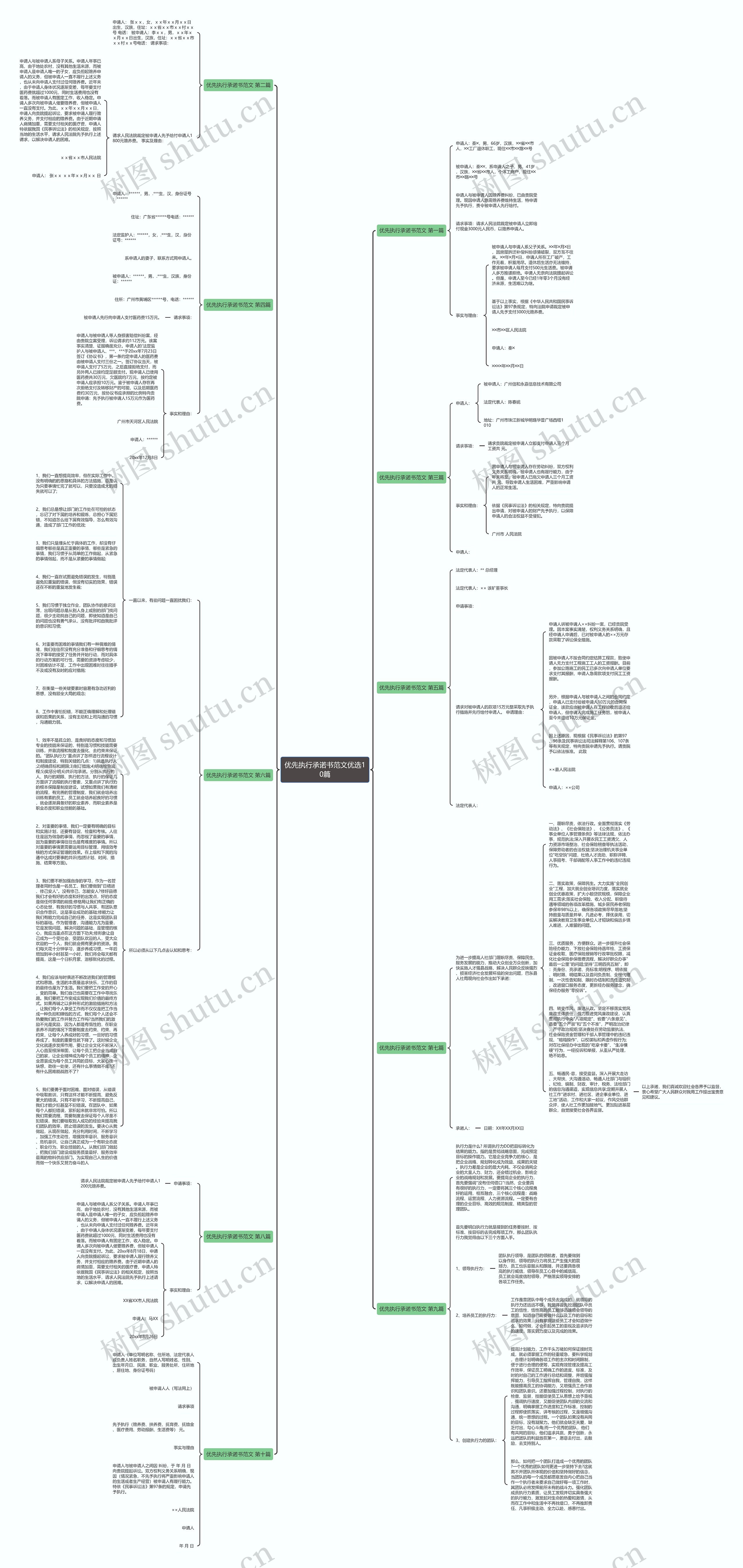 优先执行承诺书范文优选10篇思维导图