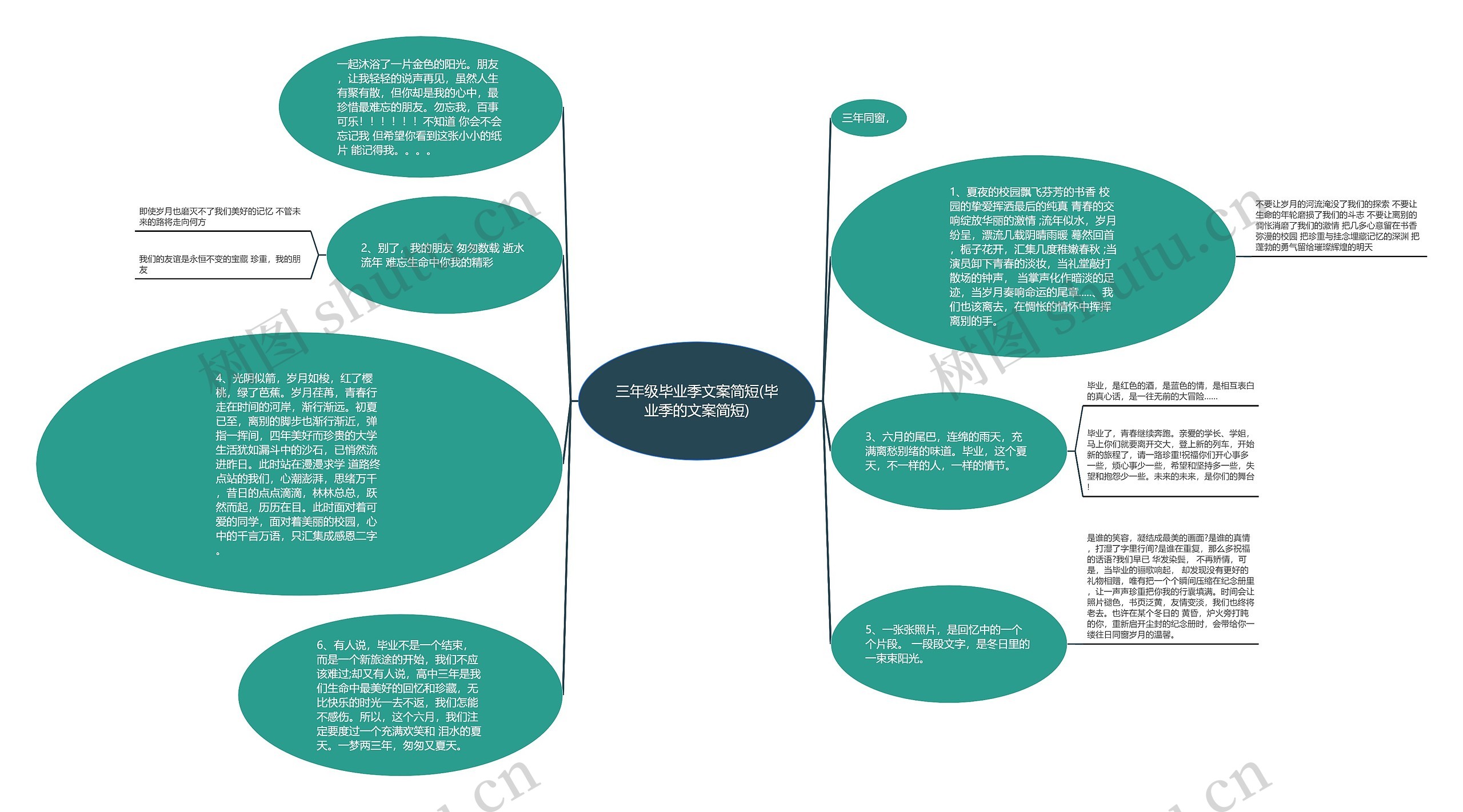 三年级毕业季文案简短(毕业季的文案简短)思维导图