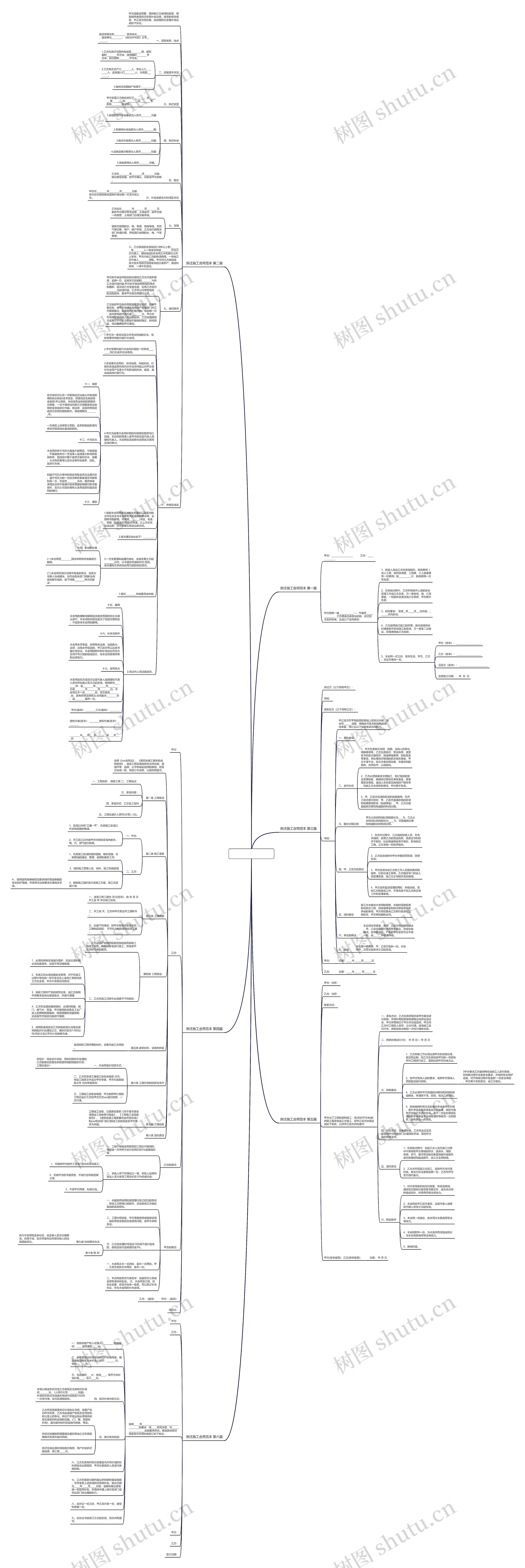 拆迁施工合同范本6篇思维导图