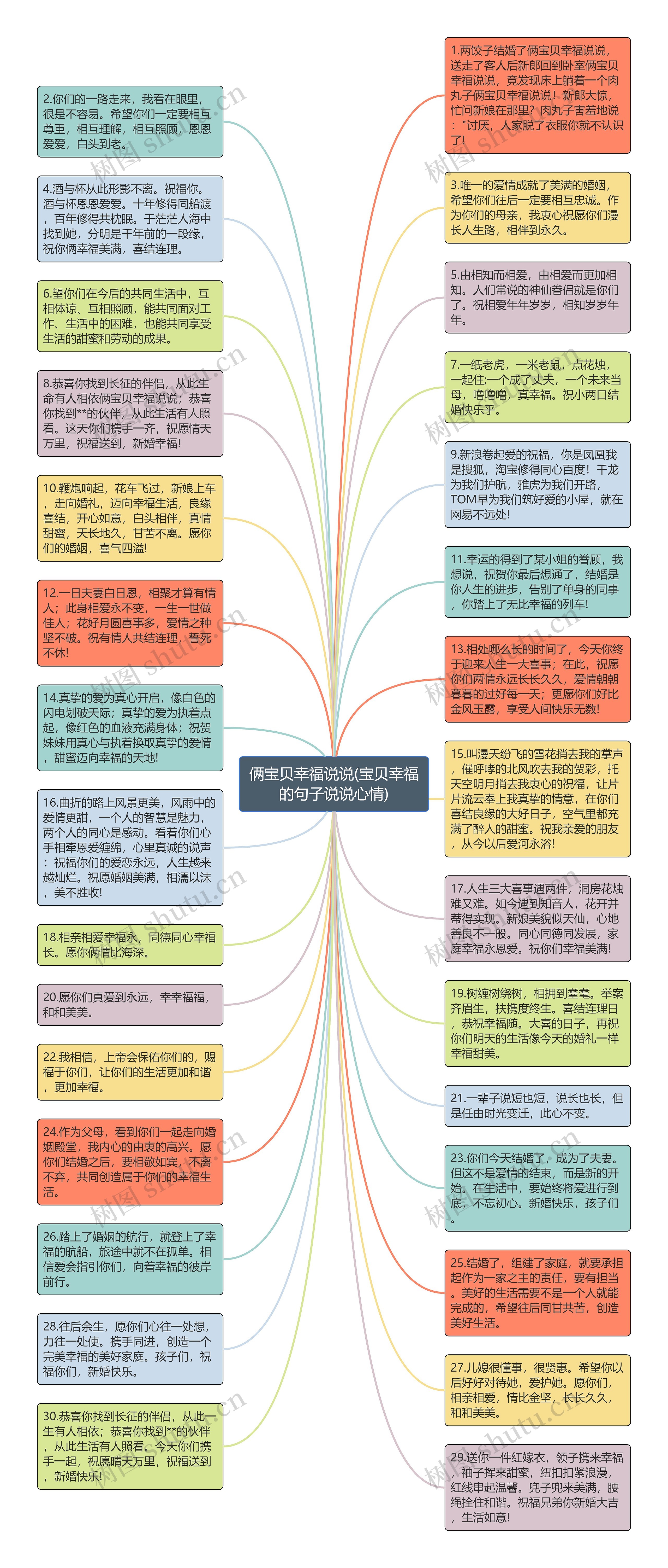 俩宝贝幸福说说(宝贝幸福的句子说说心情)思维导图