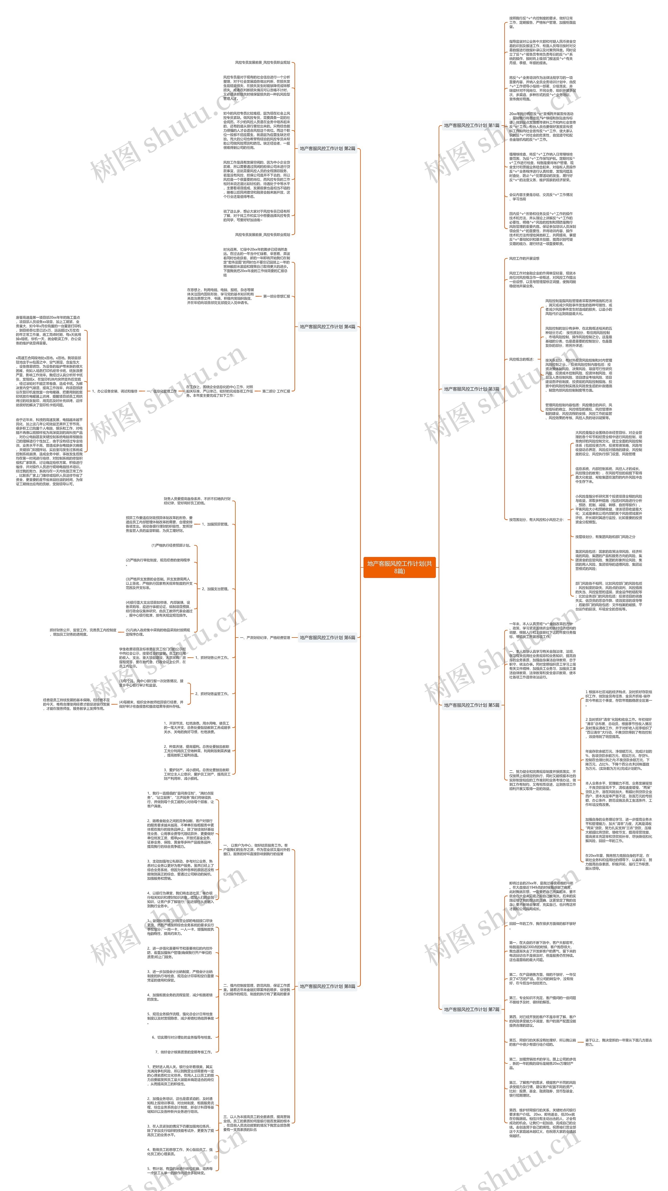 地产客服风控工作计划(共8篇)思维导图
