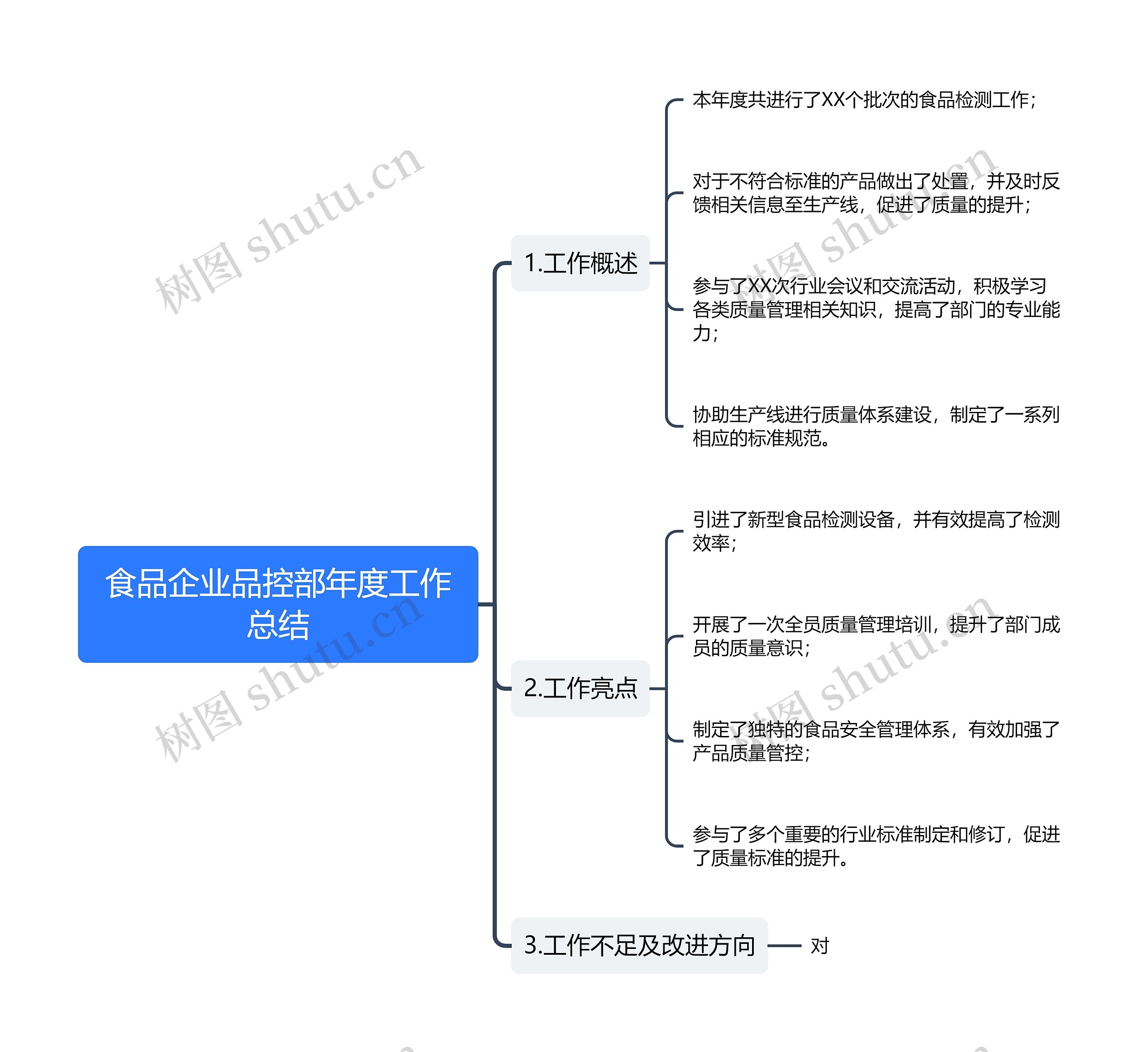 食品企业品控部年度工作总结