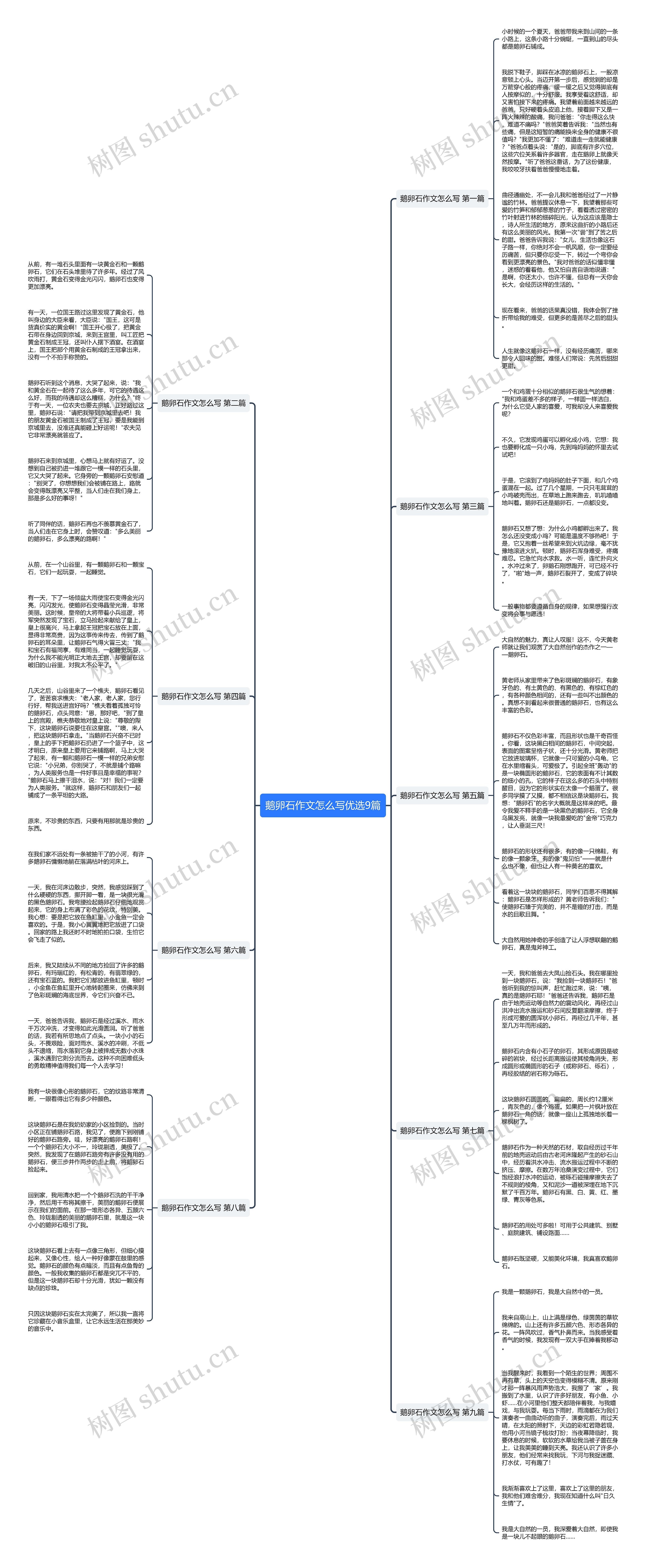 鹅卵石作文怎么写优选9篇思维导图