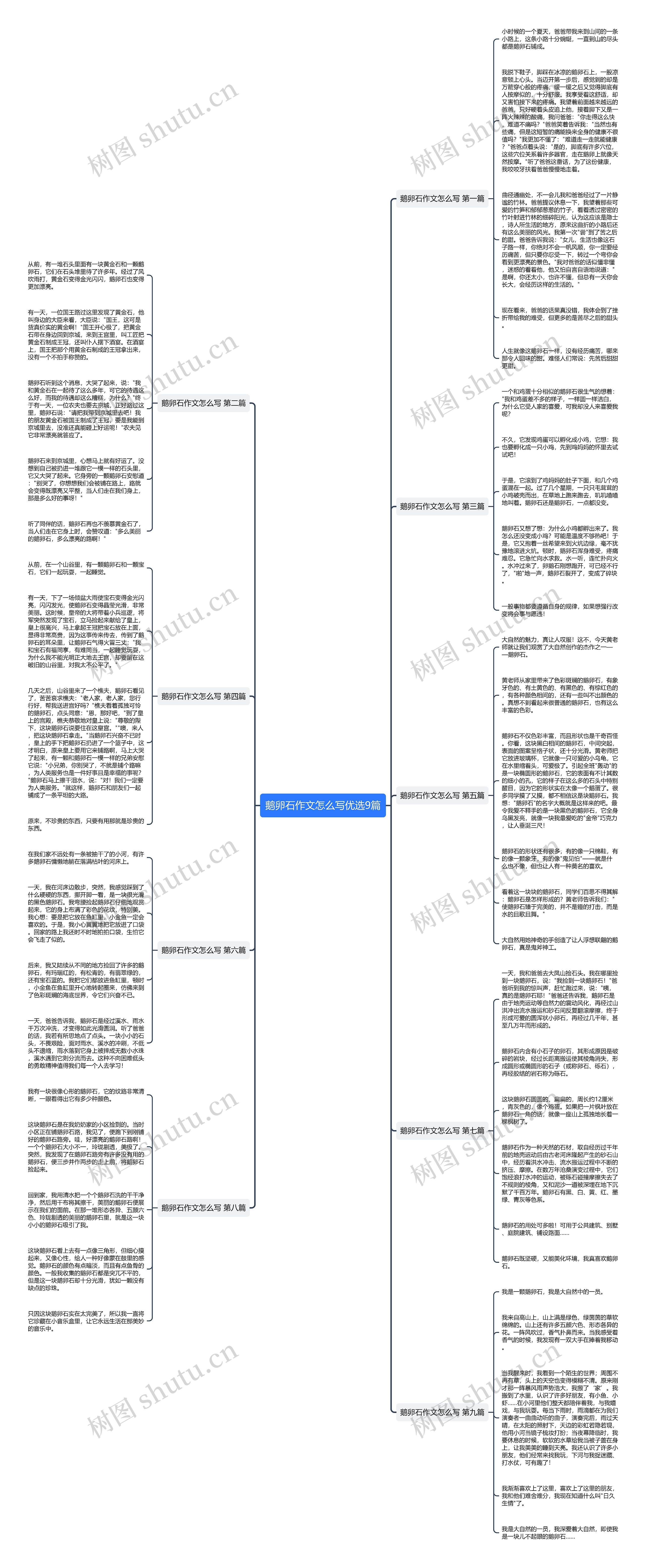 鹅卵石作文怎么写优选9篇 鹅卵石作文怎么写优选9篇