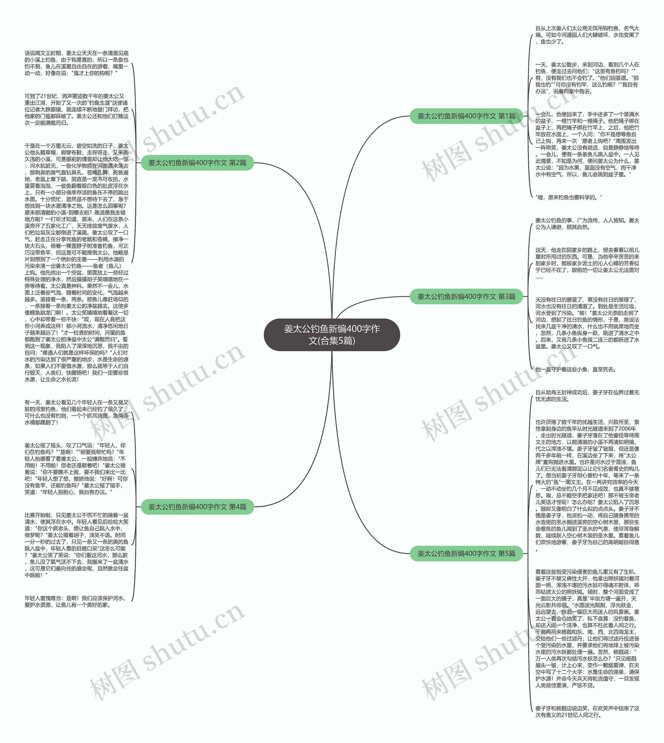 姜太公钓鱼新编400字作文(合集5篇)思维导图