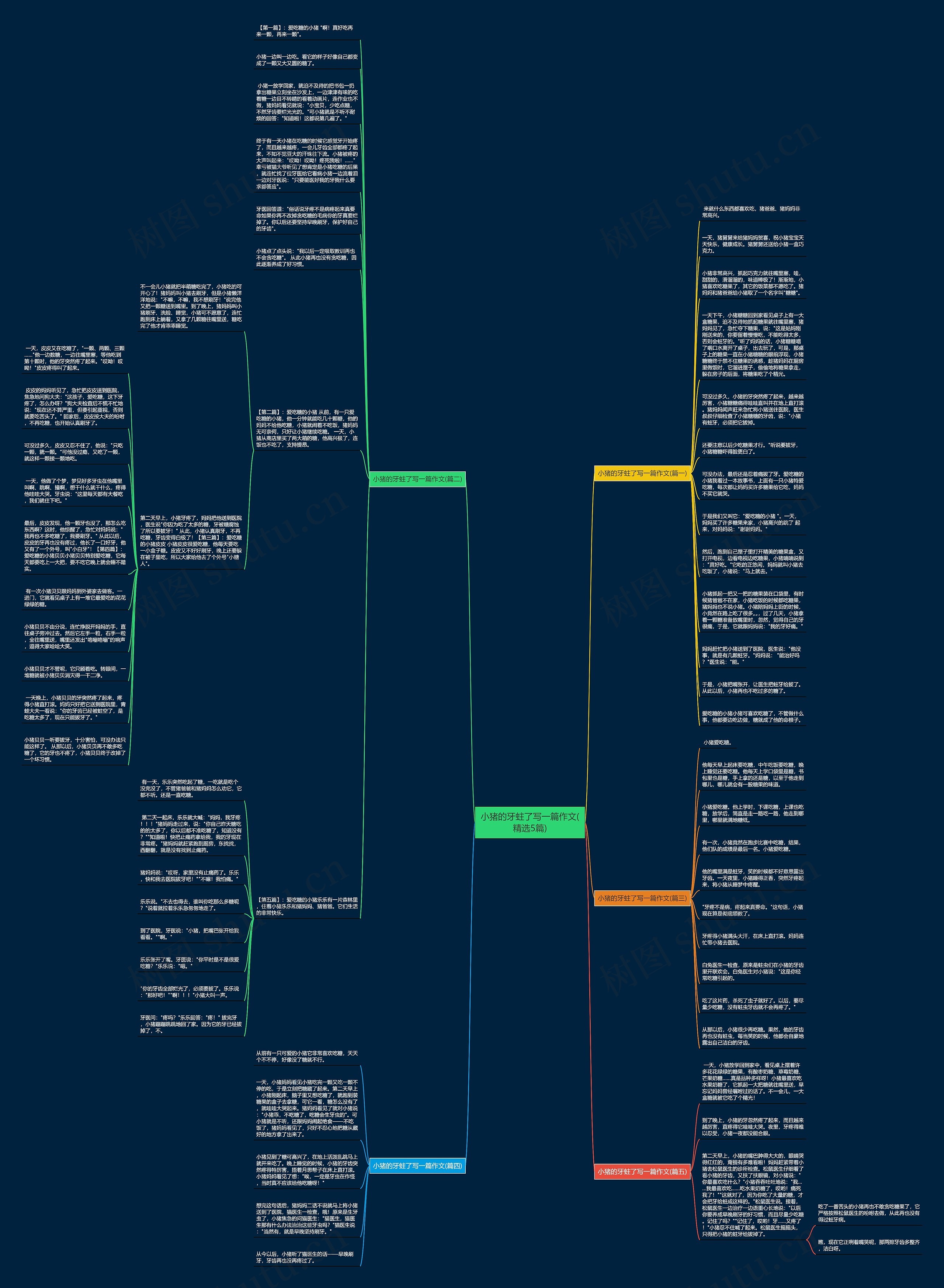 小猪的牙蛀了写一篇作文(精选5篇)思维导图