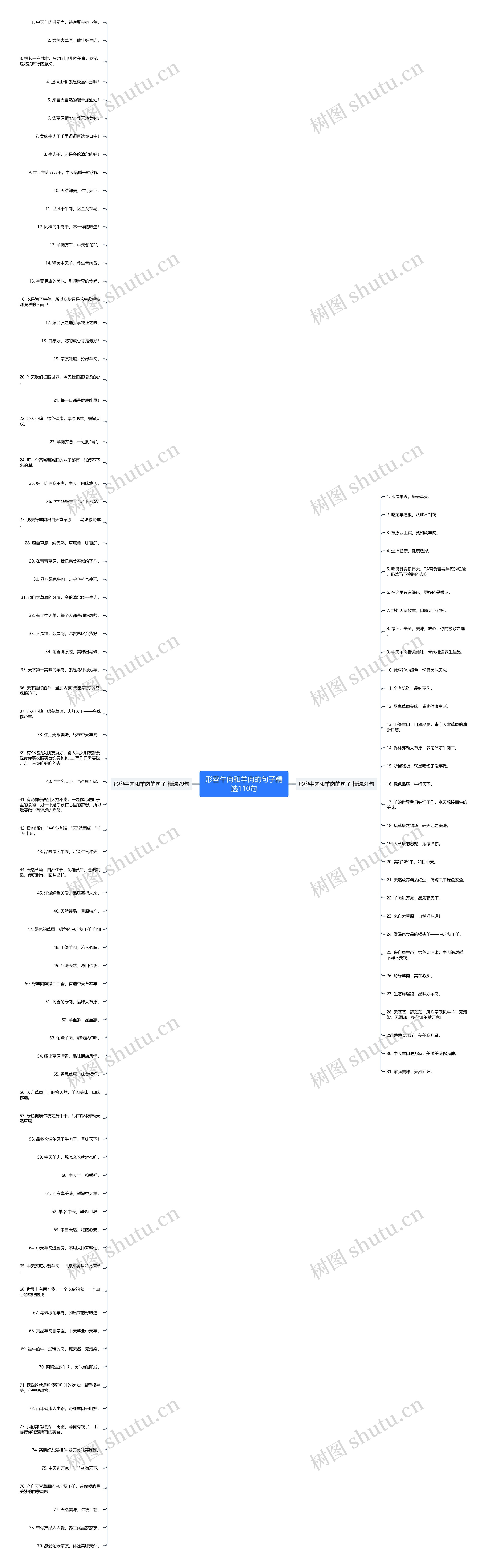 形容牛肉和羊肉的句子精选110句 形容牛肉和羊肉的句子精选110句