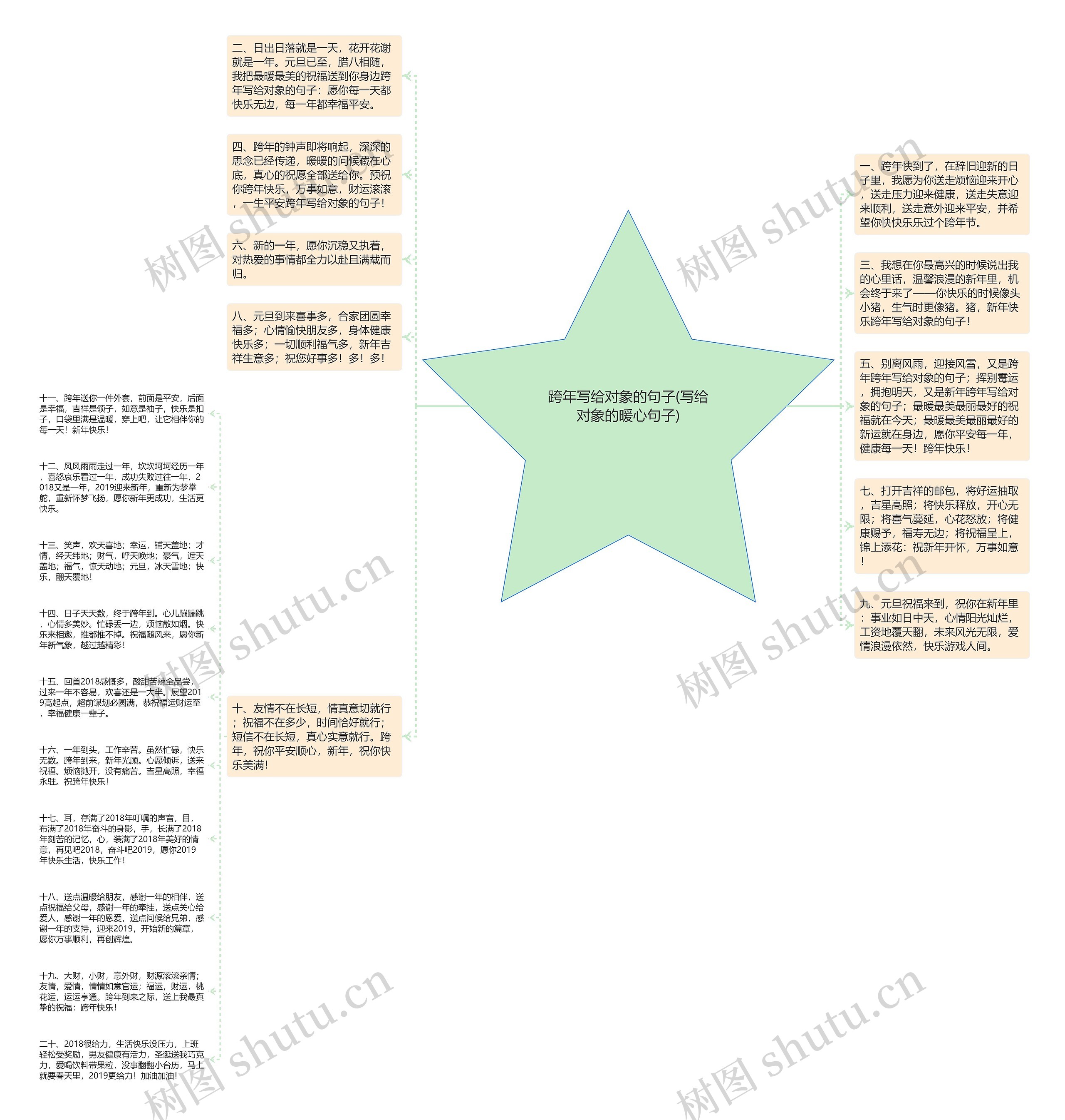 跨年写给对象的句子(写给对象的暖心句子)思维导图