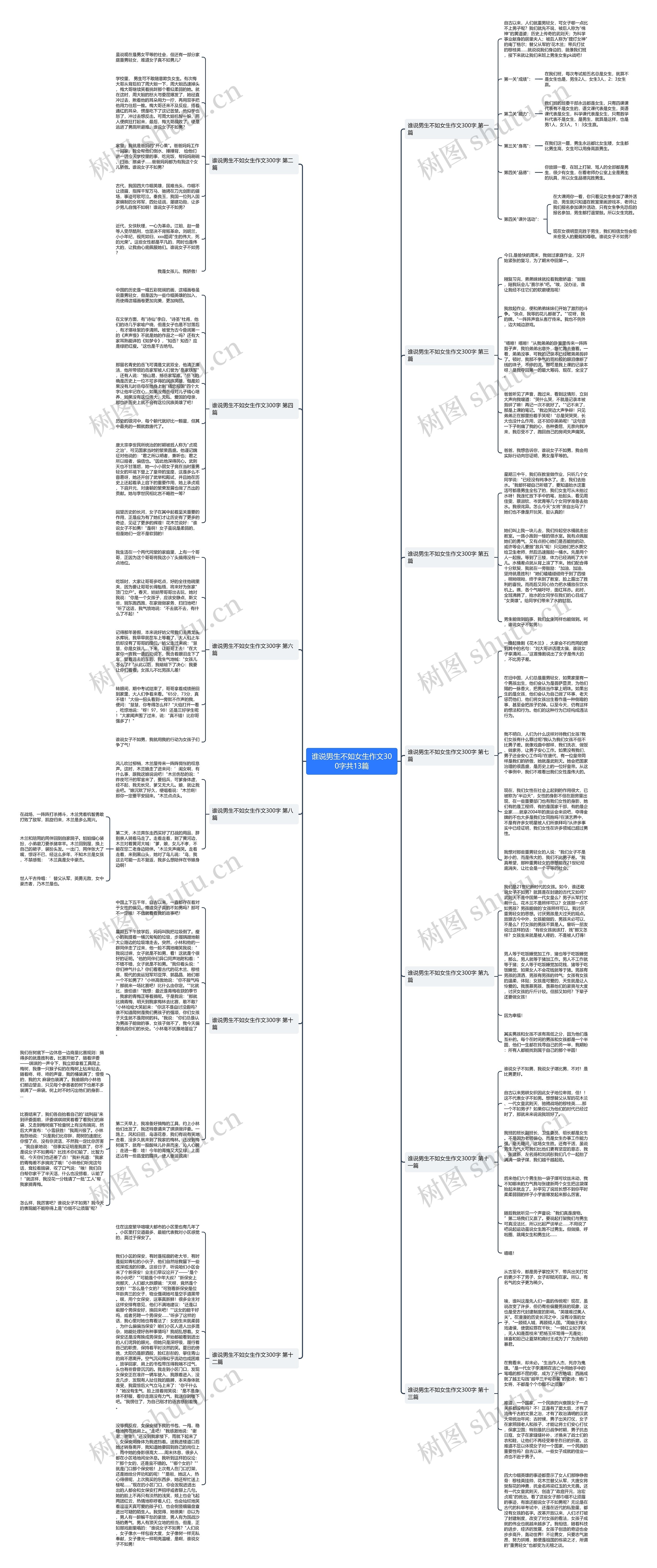 谁说男生不如女生作文300字共13篇思维导图高清图 谁说男生不如女生作文300字共13篇思维导图