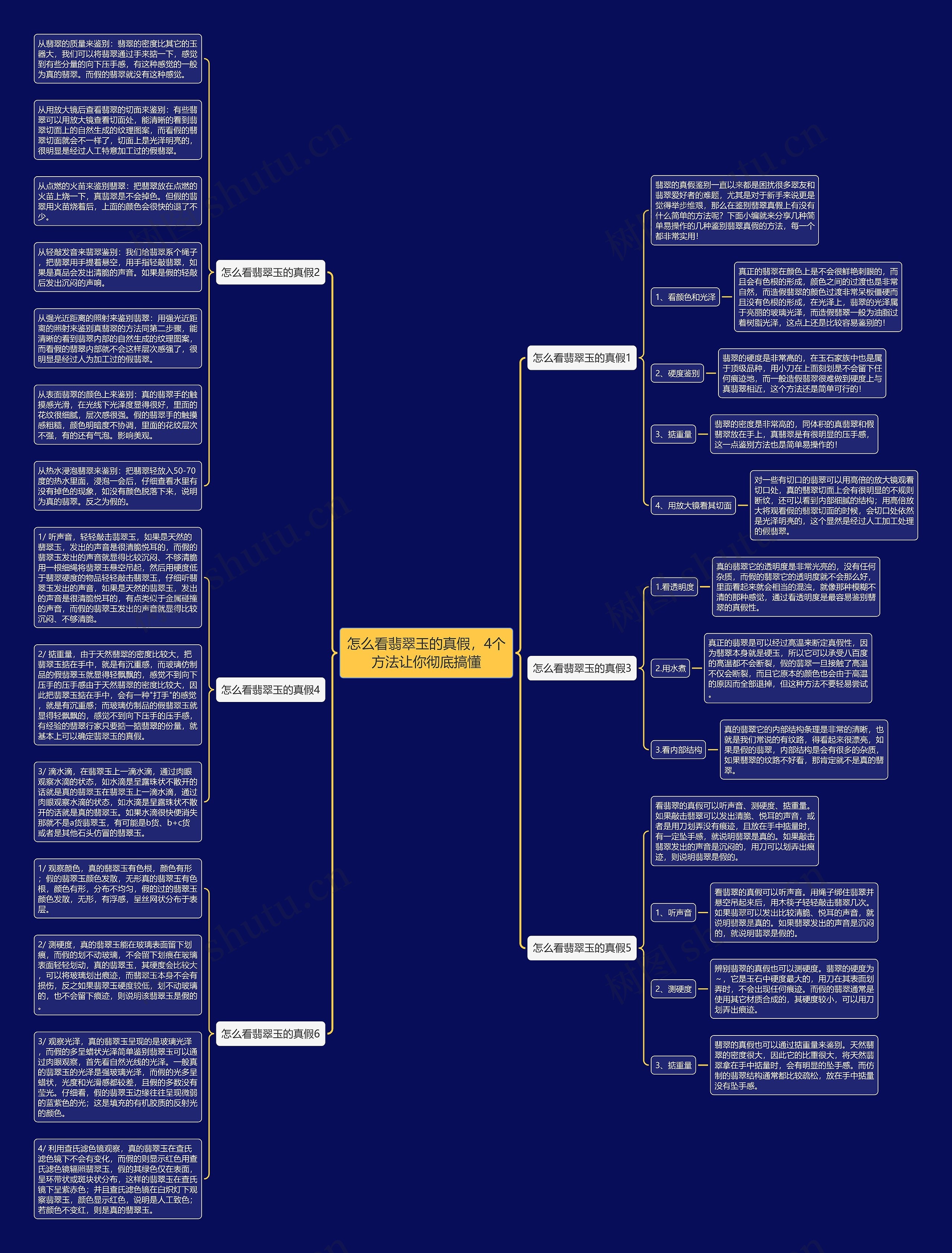 怎么看翡翠玉的真假，4个方法让你彻底搞懂思维导图