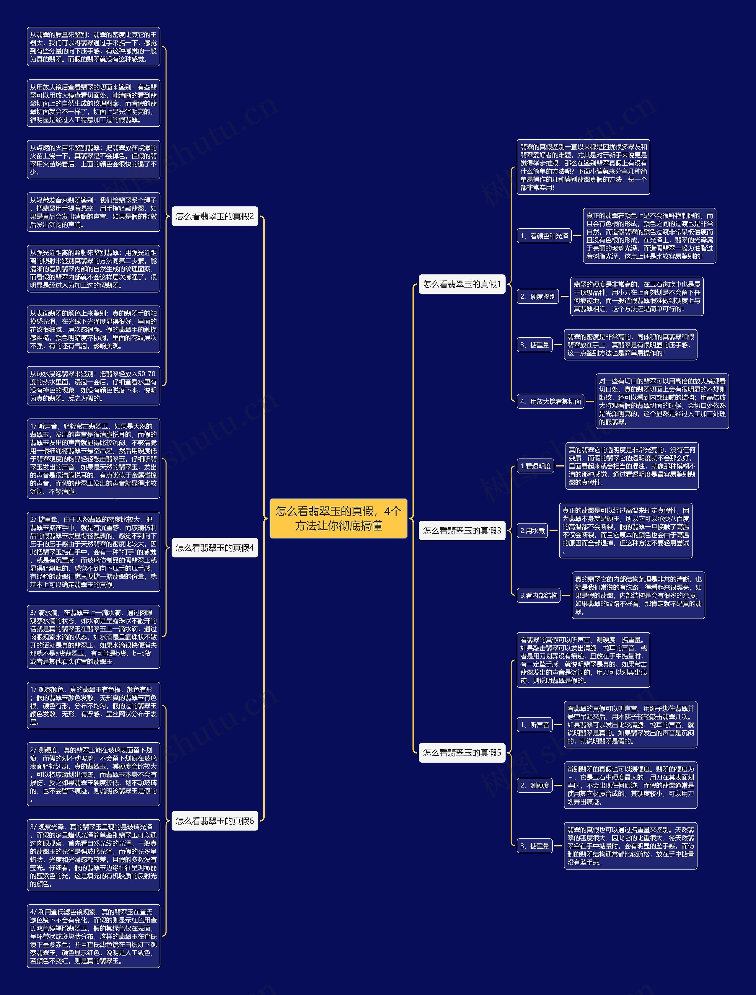 怎么看翡翠玉的真假,4个方法让你彻底搞懂 怎么看翡翠玉的真假,4个方法让你彻底搞懂