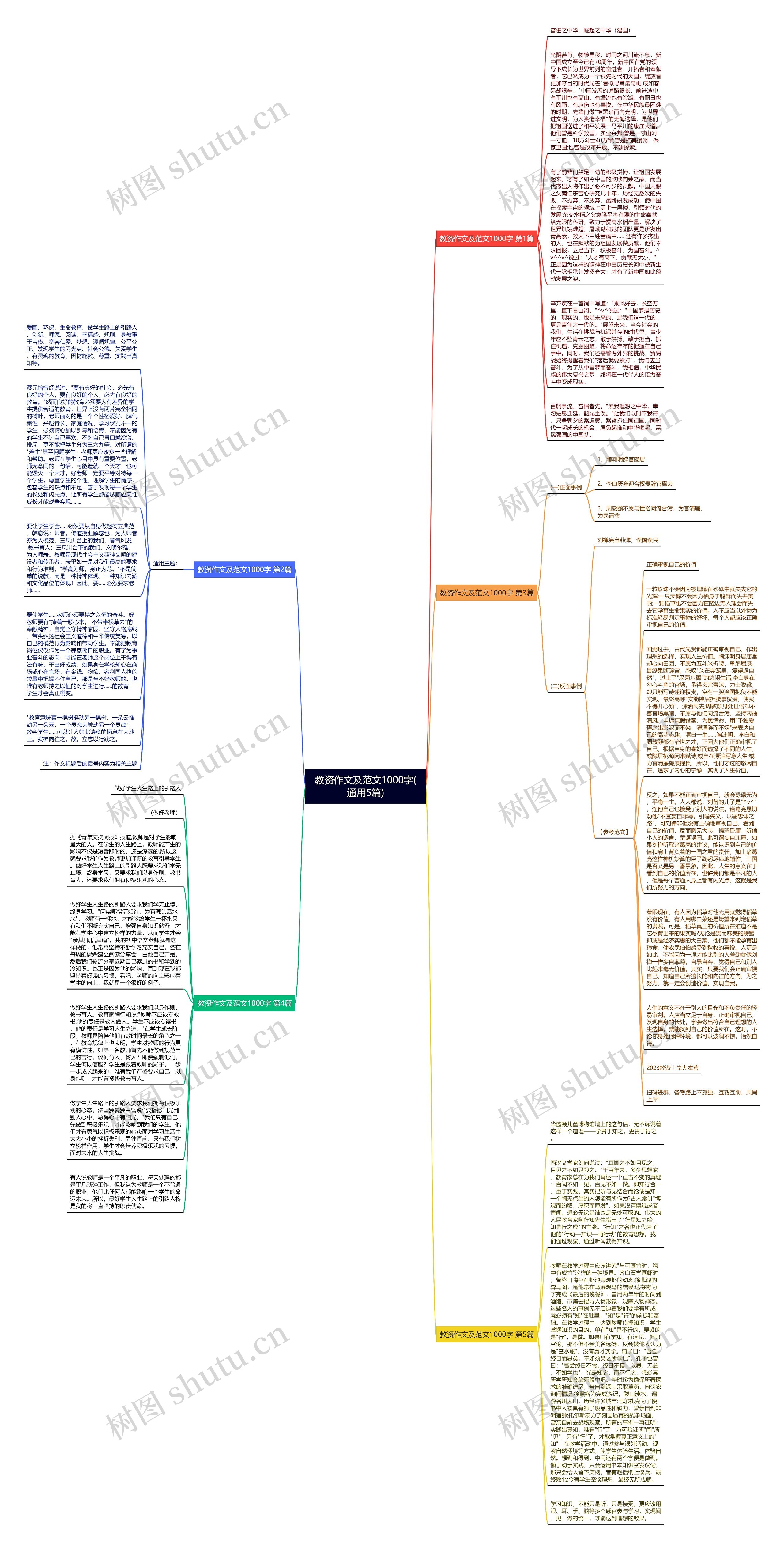 教资作文及范文1000字(通用5篇)思维导图