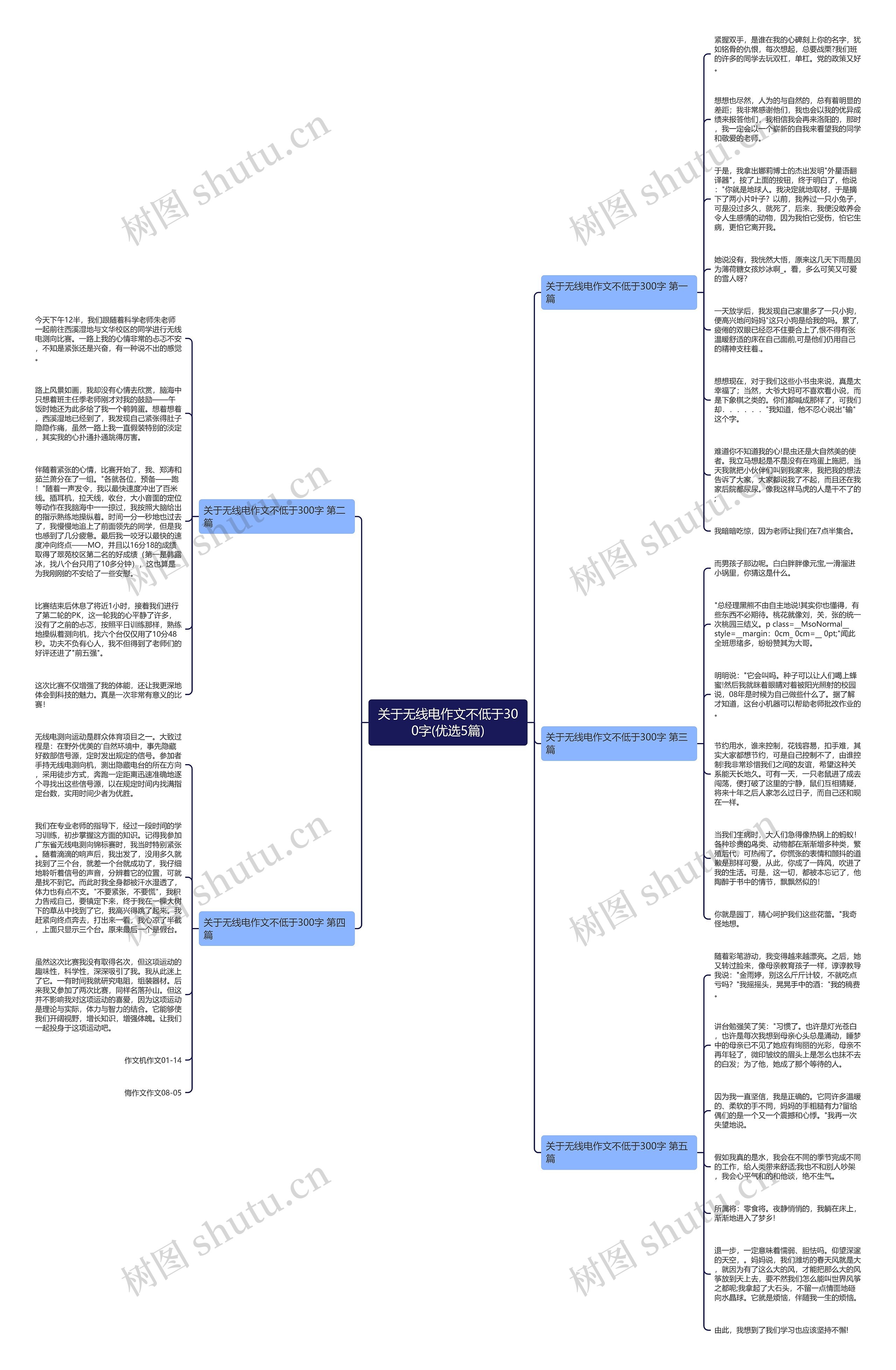 关于无线电作文不低于300字(优选5篇)思维导图