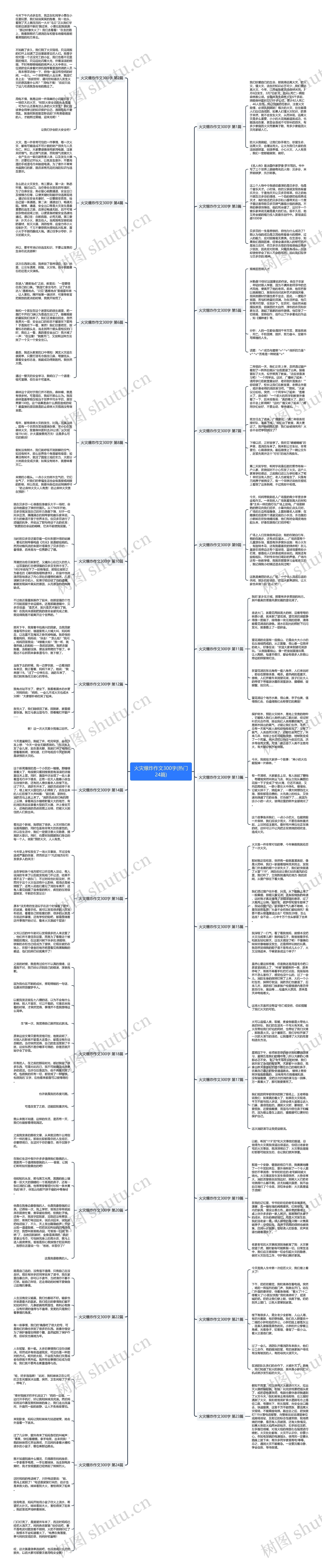 火灾爆炸作文300字(热门24篇)思维导图