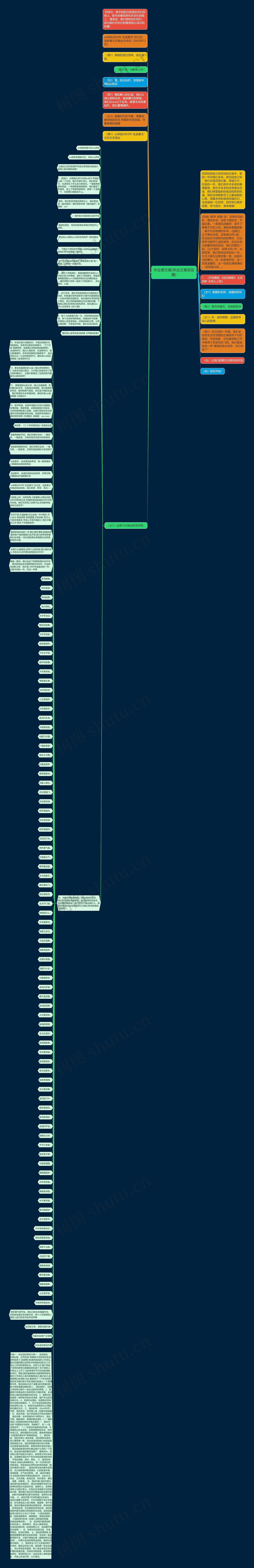 毕业赛文案(毕业文案朋友圈)思维导图