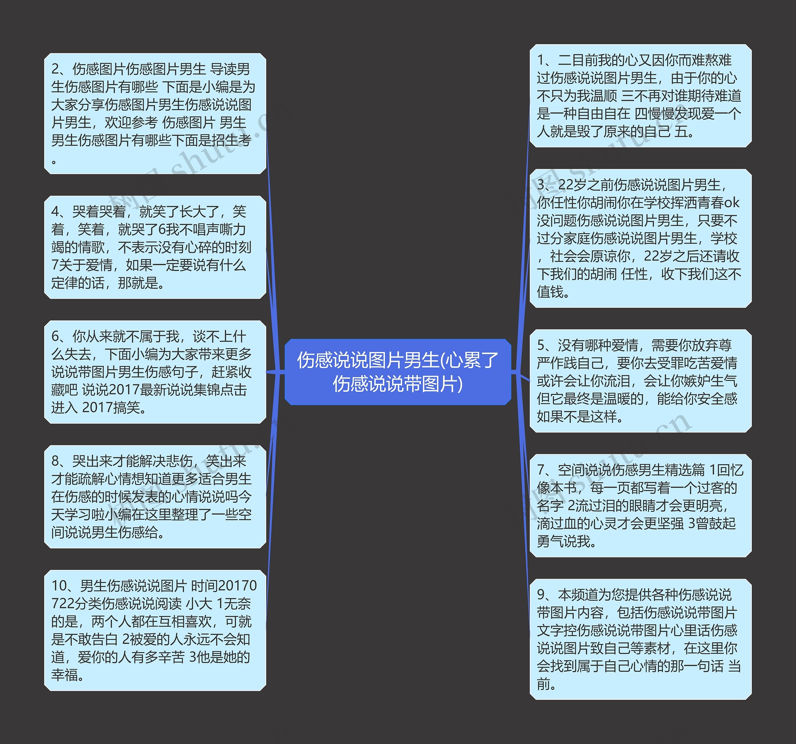 伤感说说图片男生(心累了伤感说说带图片)思维导图