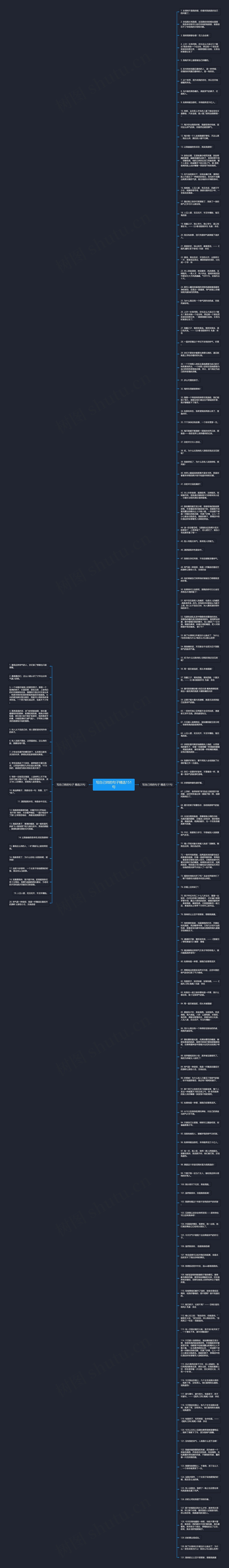 写自己帅的句子精选151句思维导图