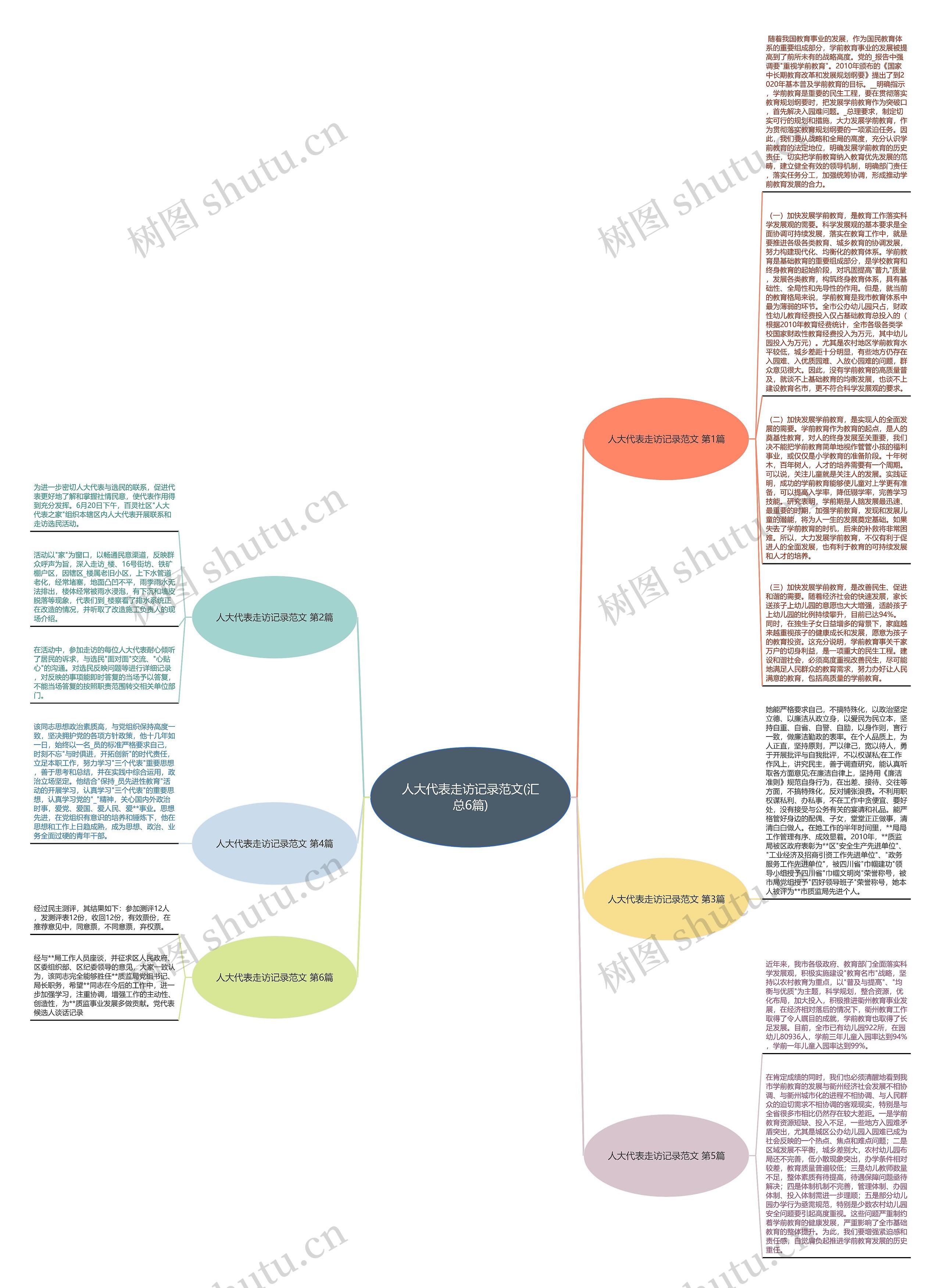 人大代表走访记录范文(汇总6篇)思维导图高清图 人大代表走访记录范文(汇总6篇)思维导图