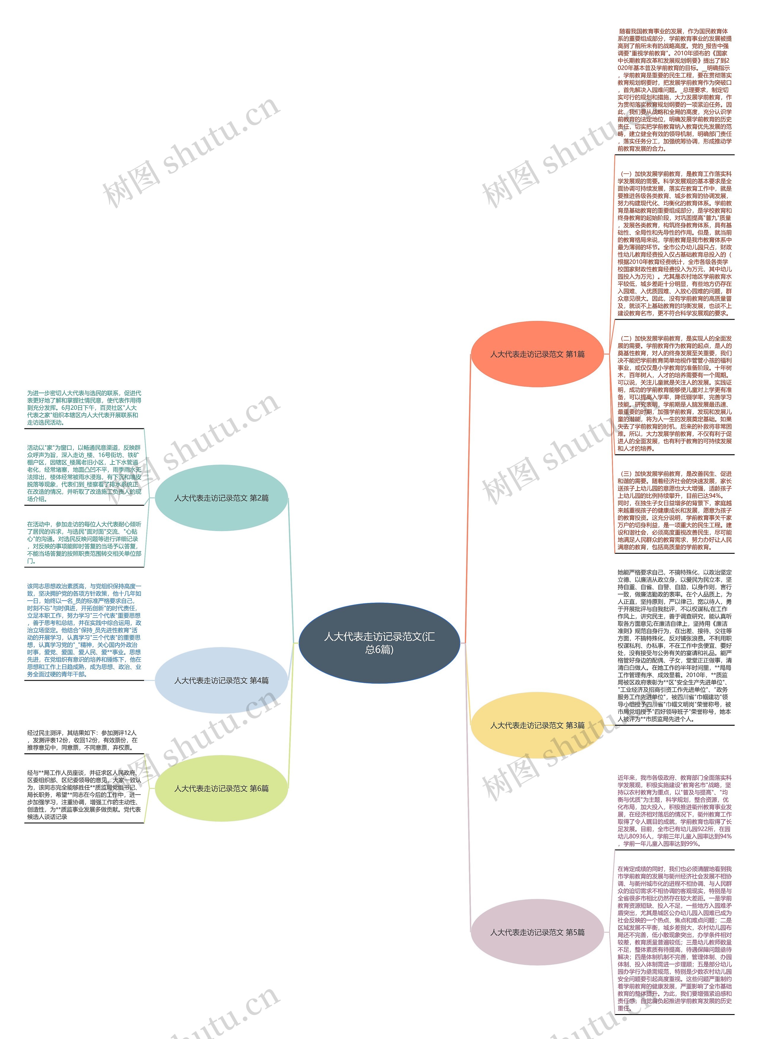 人大代表走访记录范文(汇总6篇)思维导图