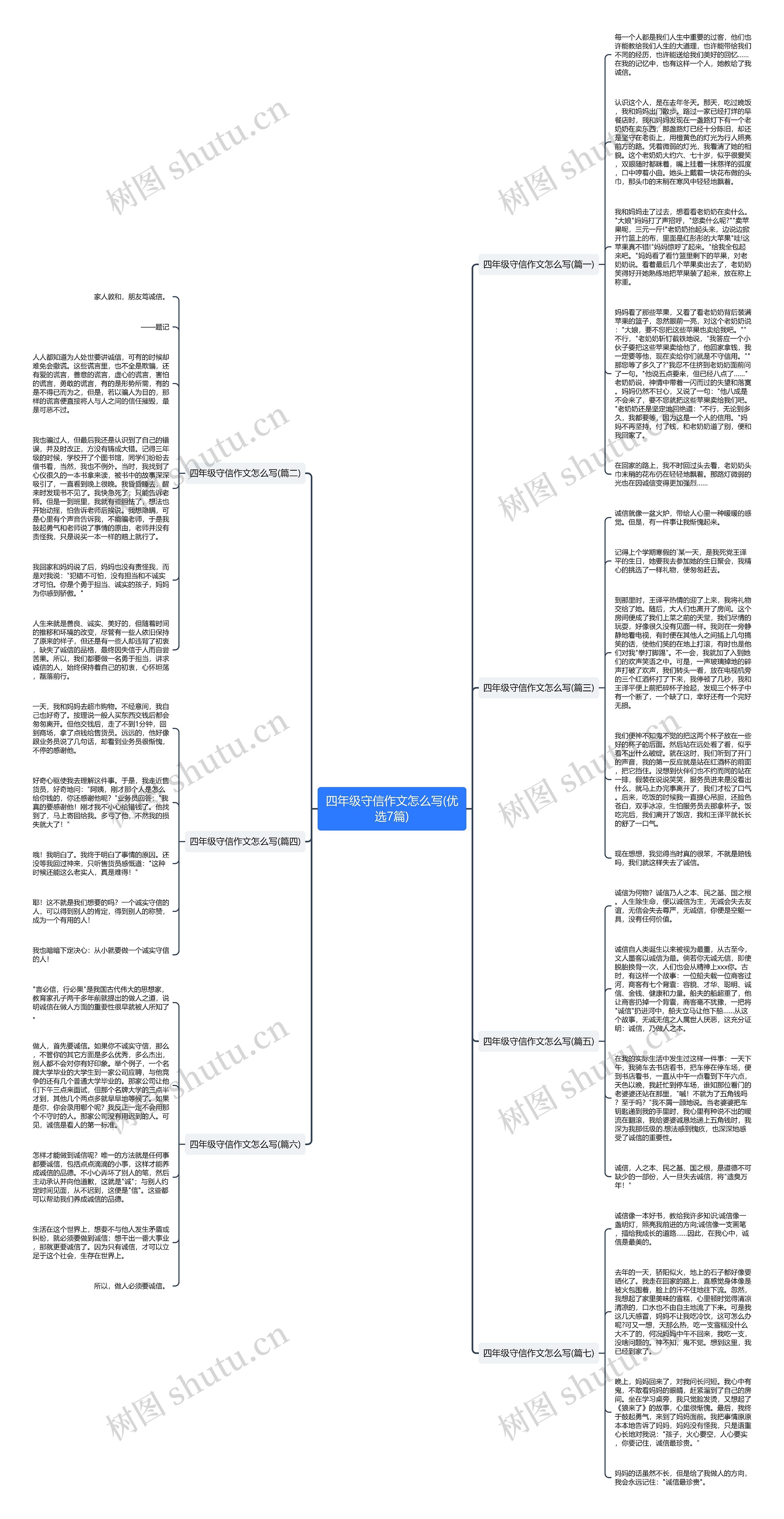 四年级守信作文怎么写(优选7篇)思维导图