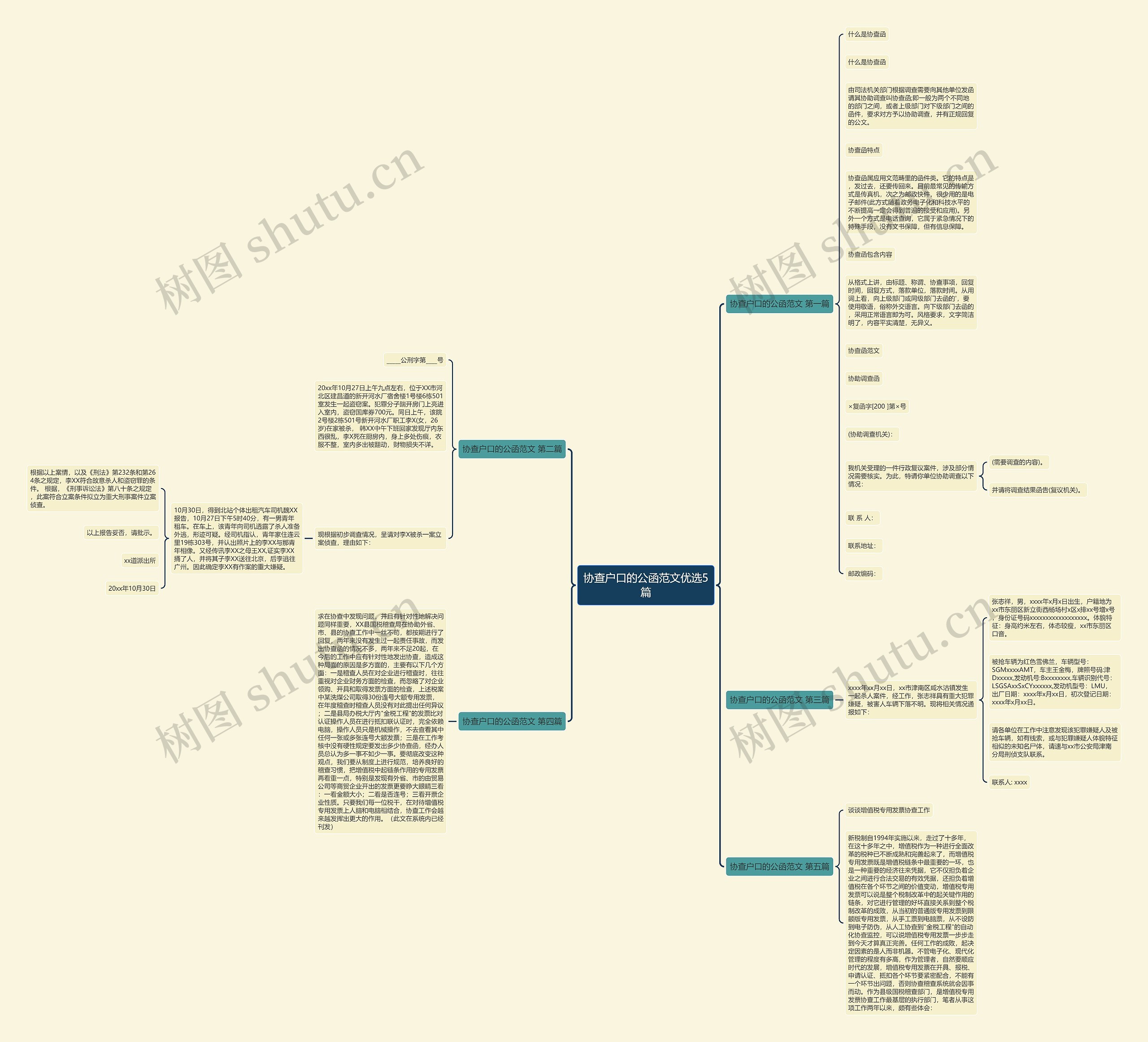 协查户口的公函范文优选5篇 协查户口的公函范文优选5篇