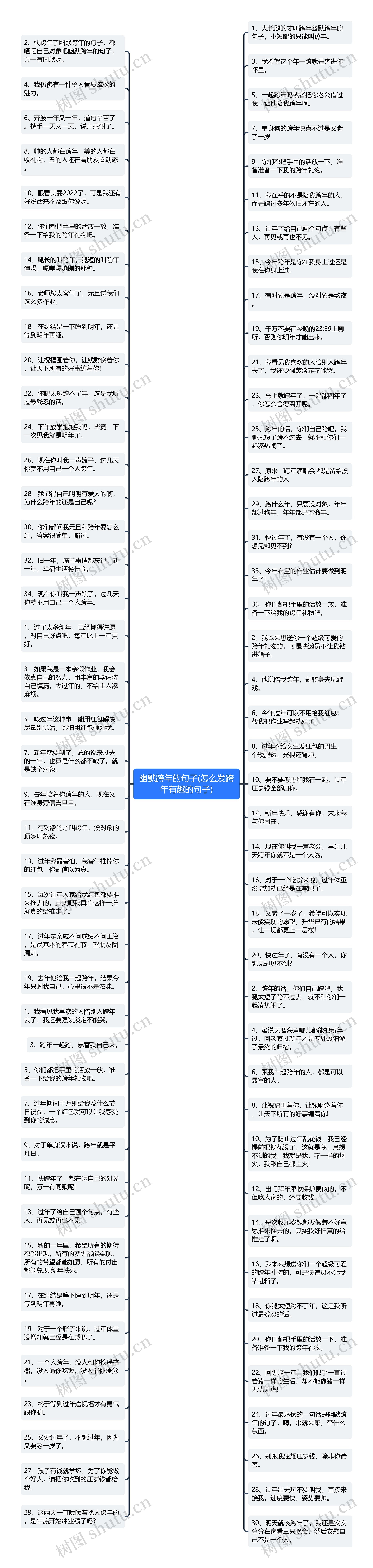 幽默跨年的句子(怎么发跨年有趣的句子)思维导图