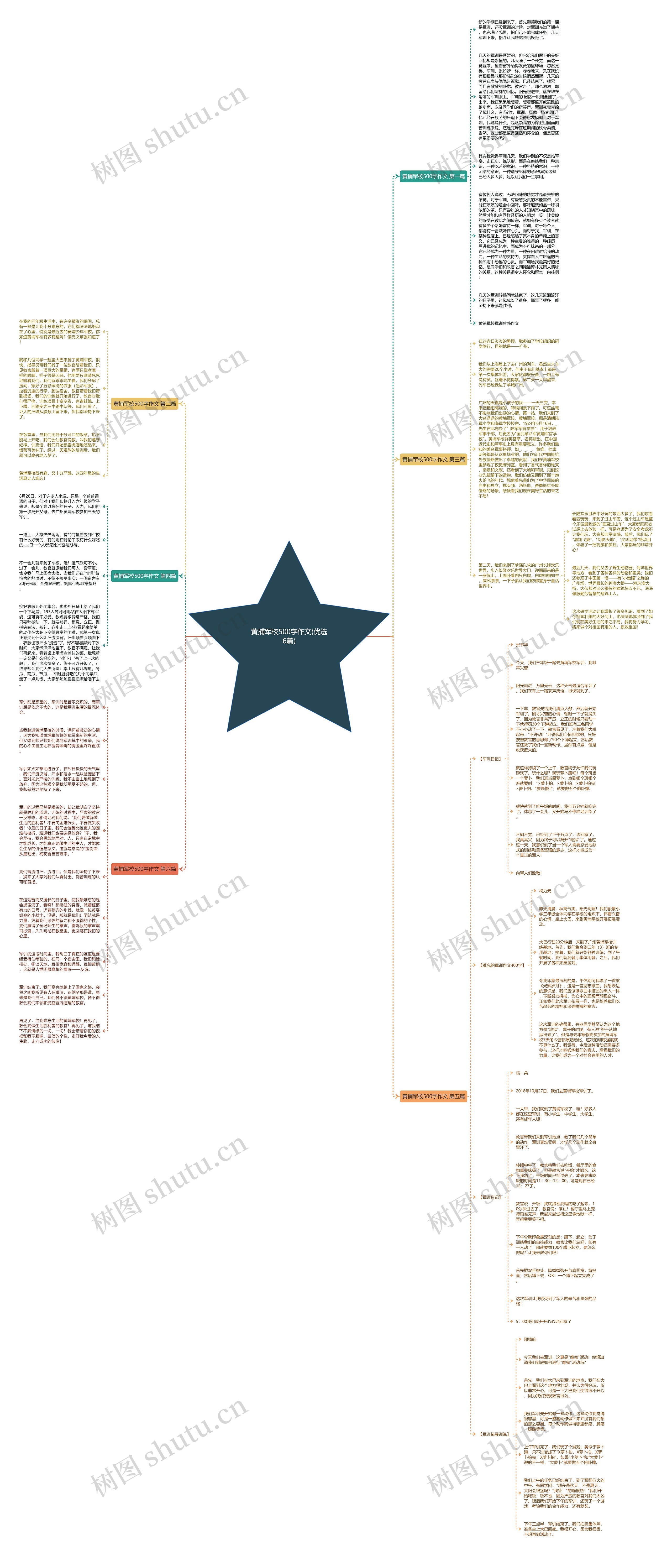 黄捕军校500字作文(优选6篇)思维导图