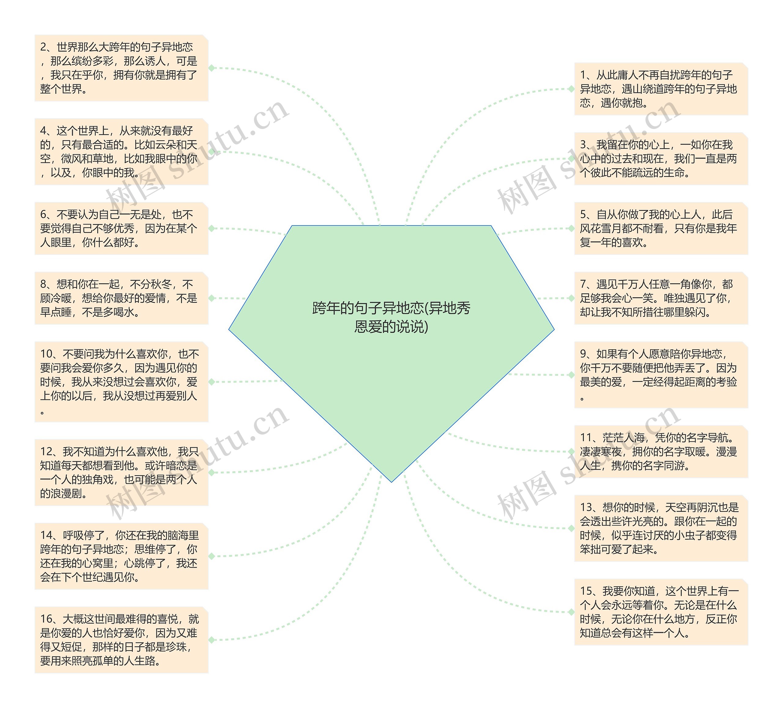 跨年的句子异地恋(异地秀恩爱的说说)思维导图