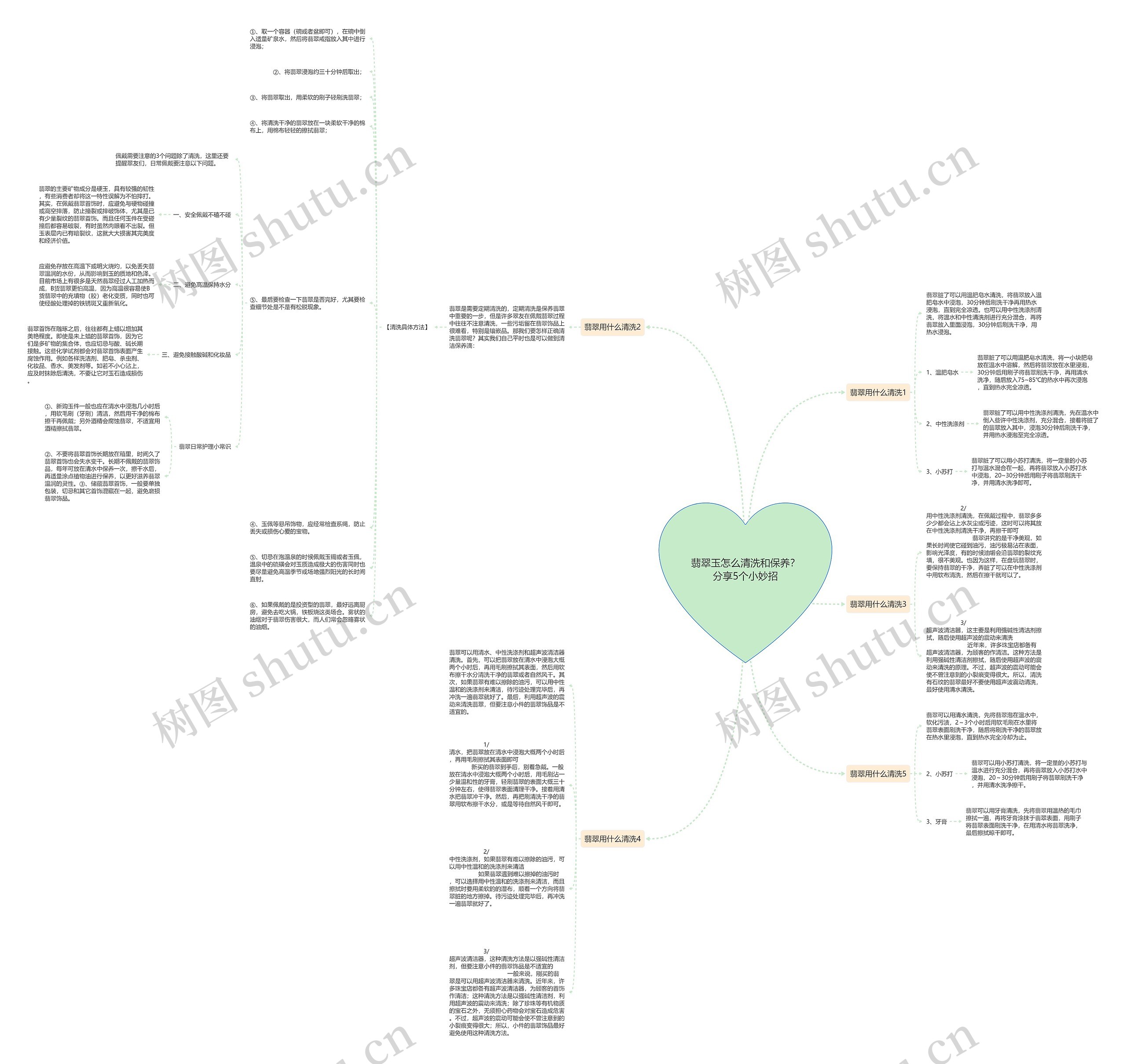 翡翠玉怎么清洗和保养？分享5个小妙招思维导图