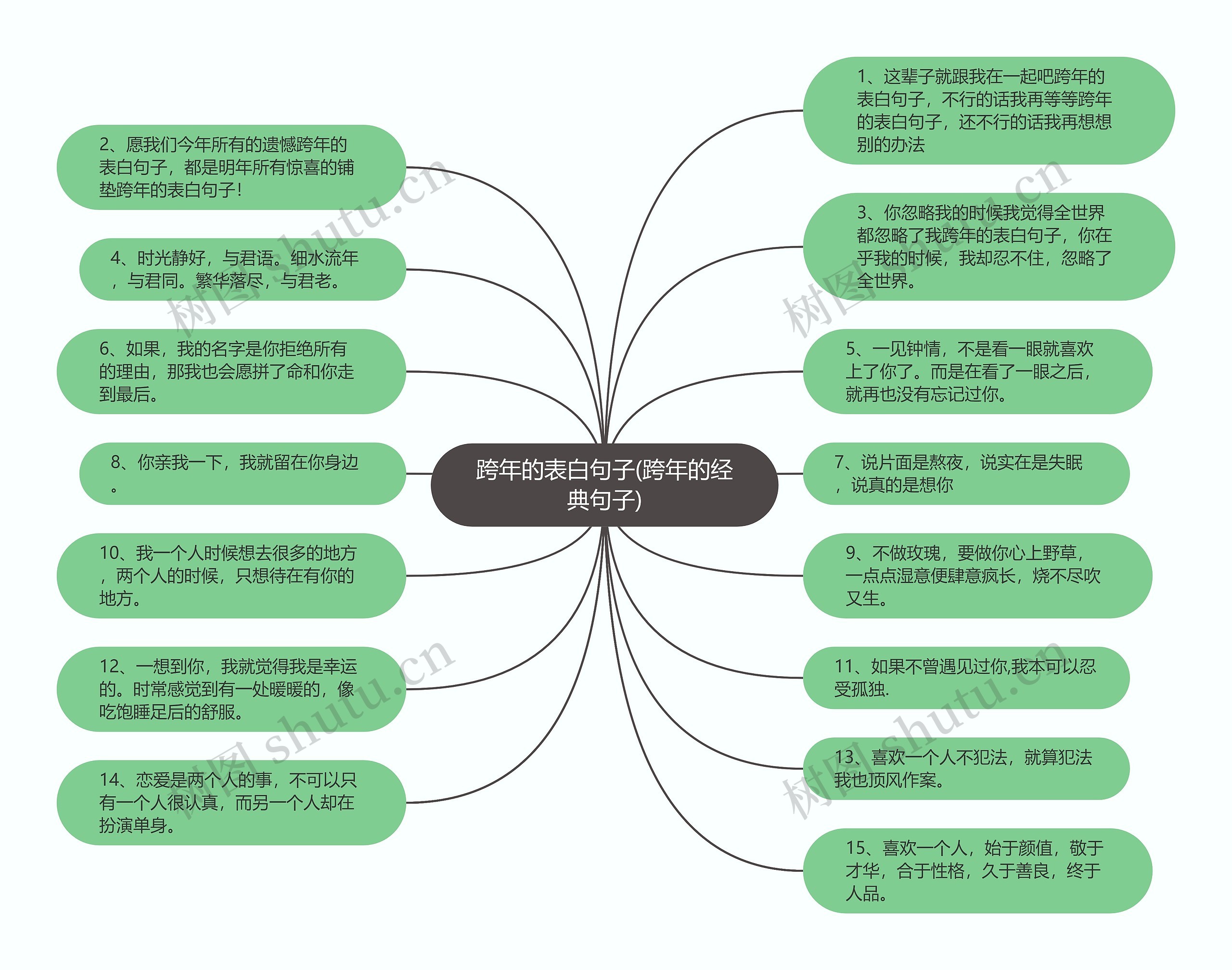 跨年的表白句子(跨年的经典句子)