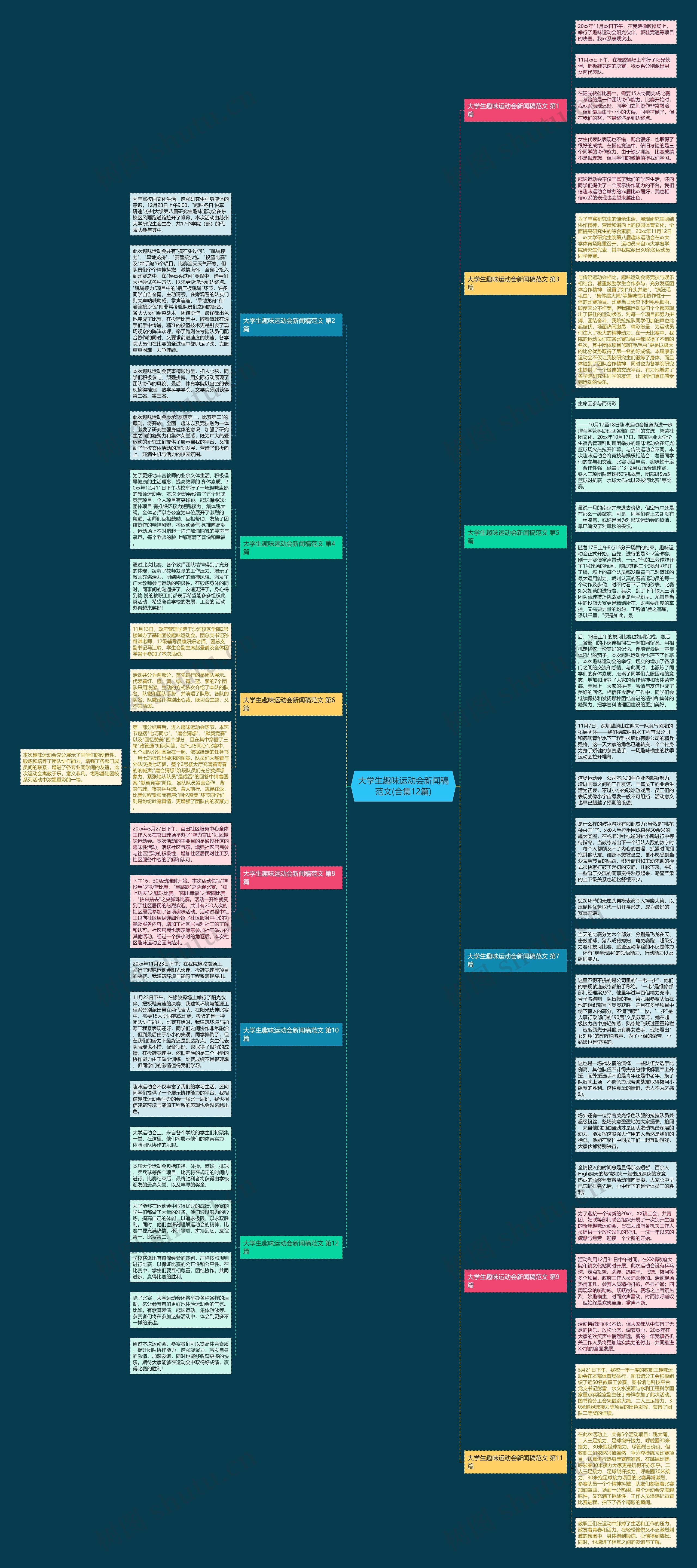 大学生趣味运动会新闻稿范文(合集12篇)思维导图