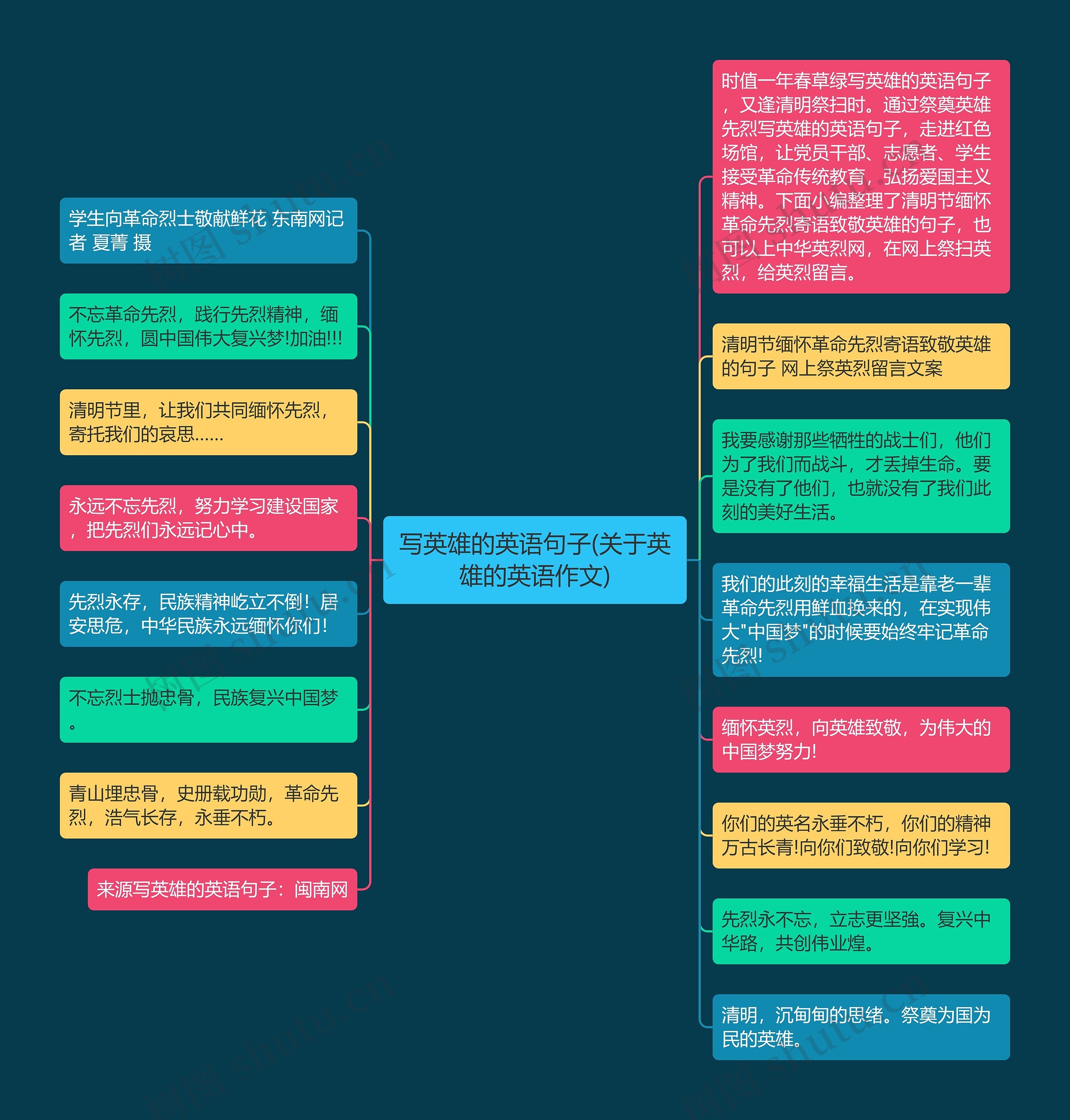 写英雄的英语句子(关于英雄的英语作文)