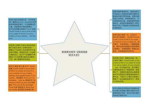 英语美文短文【英语阅读短文大全】