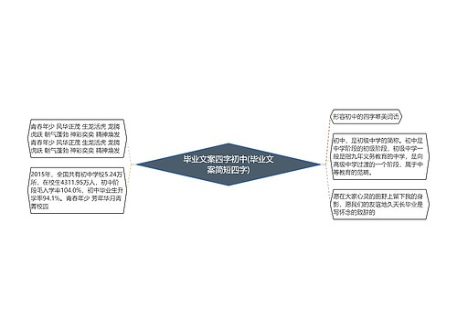 毕业文案四字初中(毕业文案简短四字)