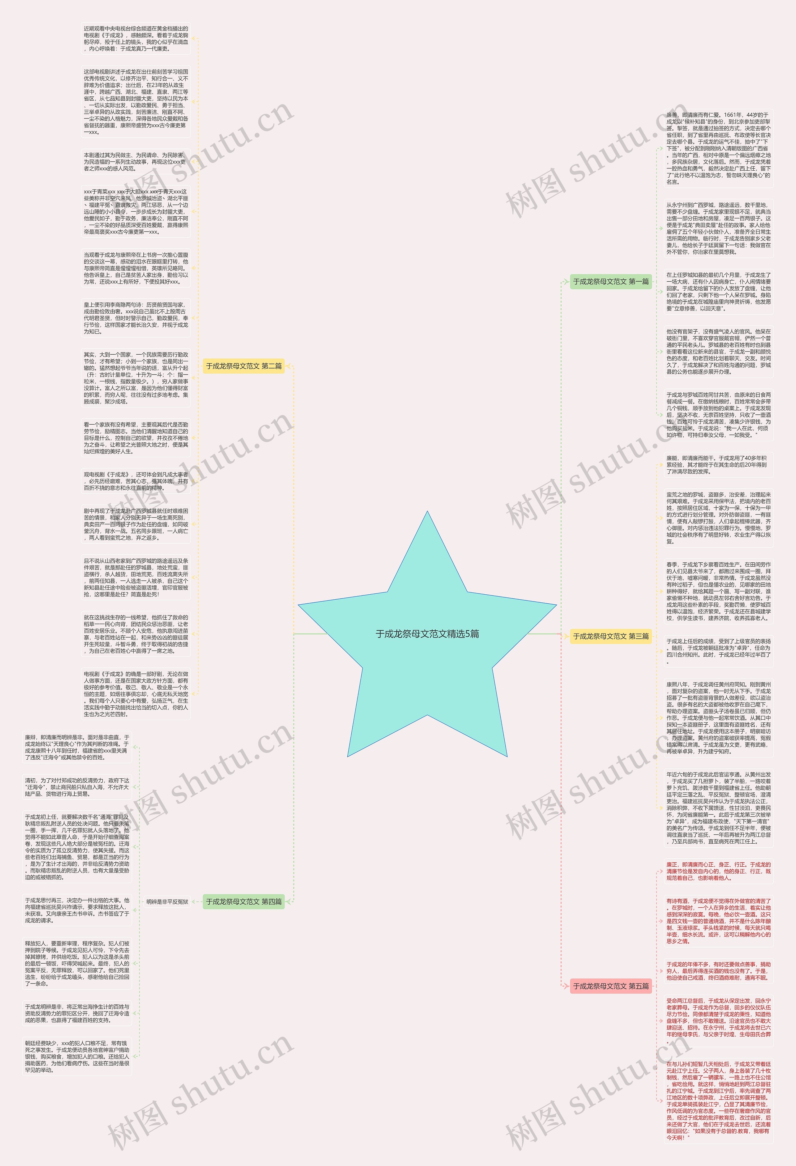 于成龙祭母文范文精选5篇思维导图