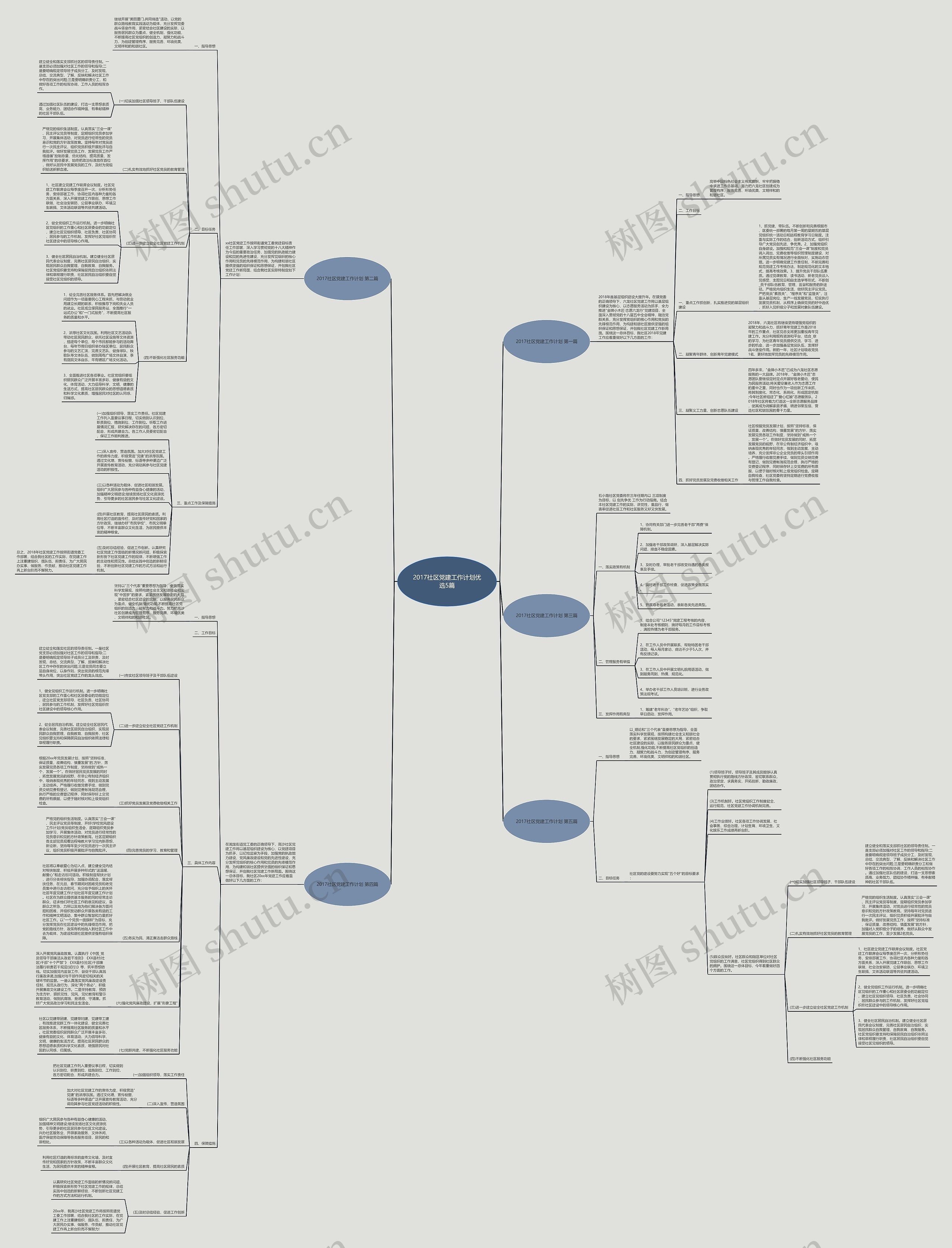 2017社区党建工作计划优选5篇思维导图